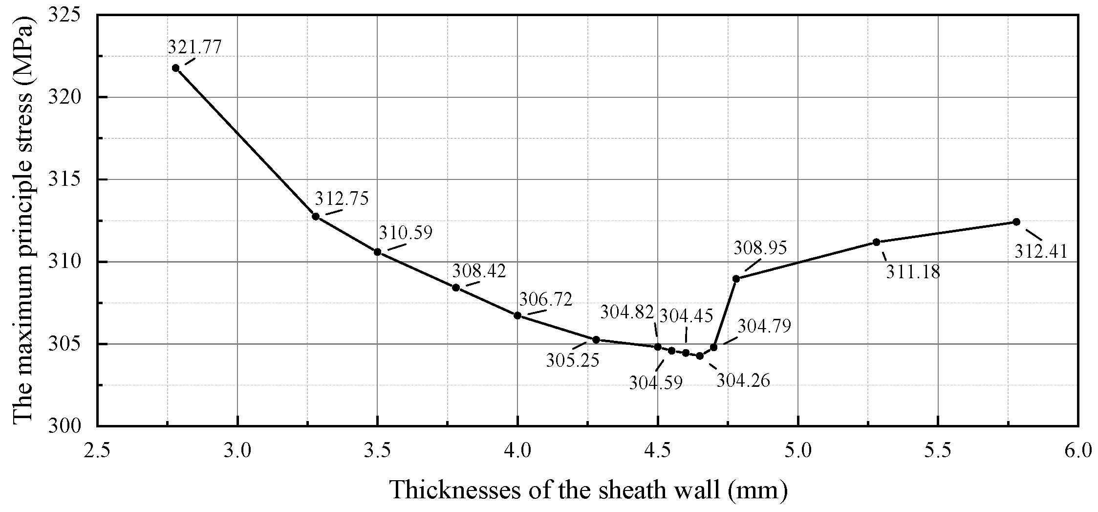 Applsci 13 11331 g017