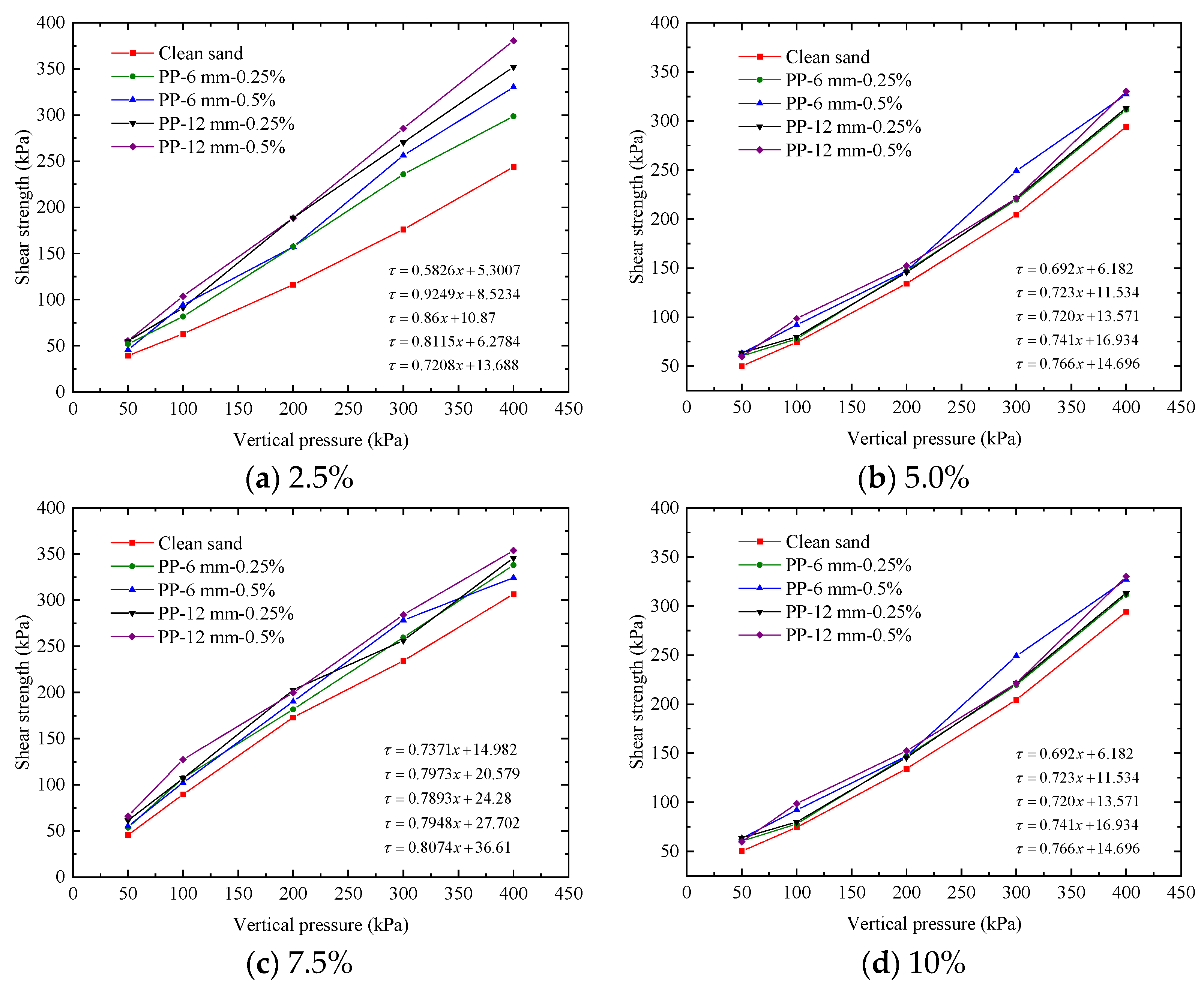 Applsci 13 11337 g006a