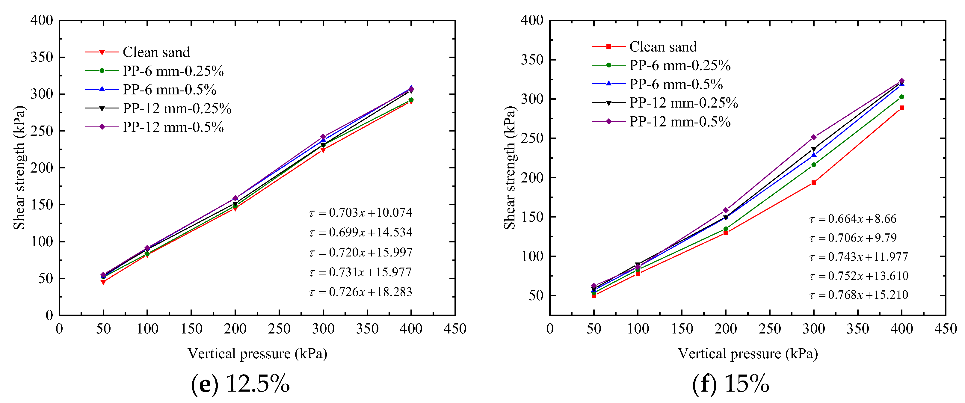 Applsci 13 11337 g006b