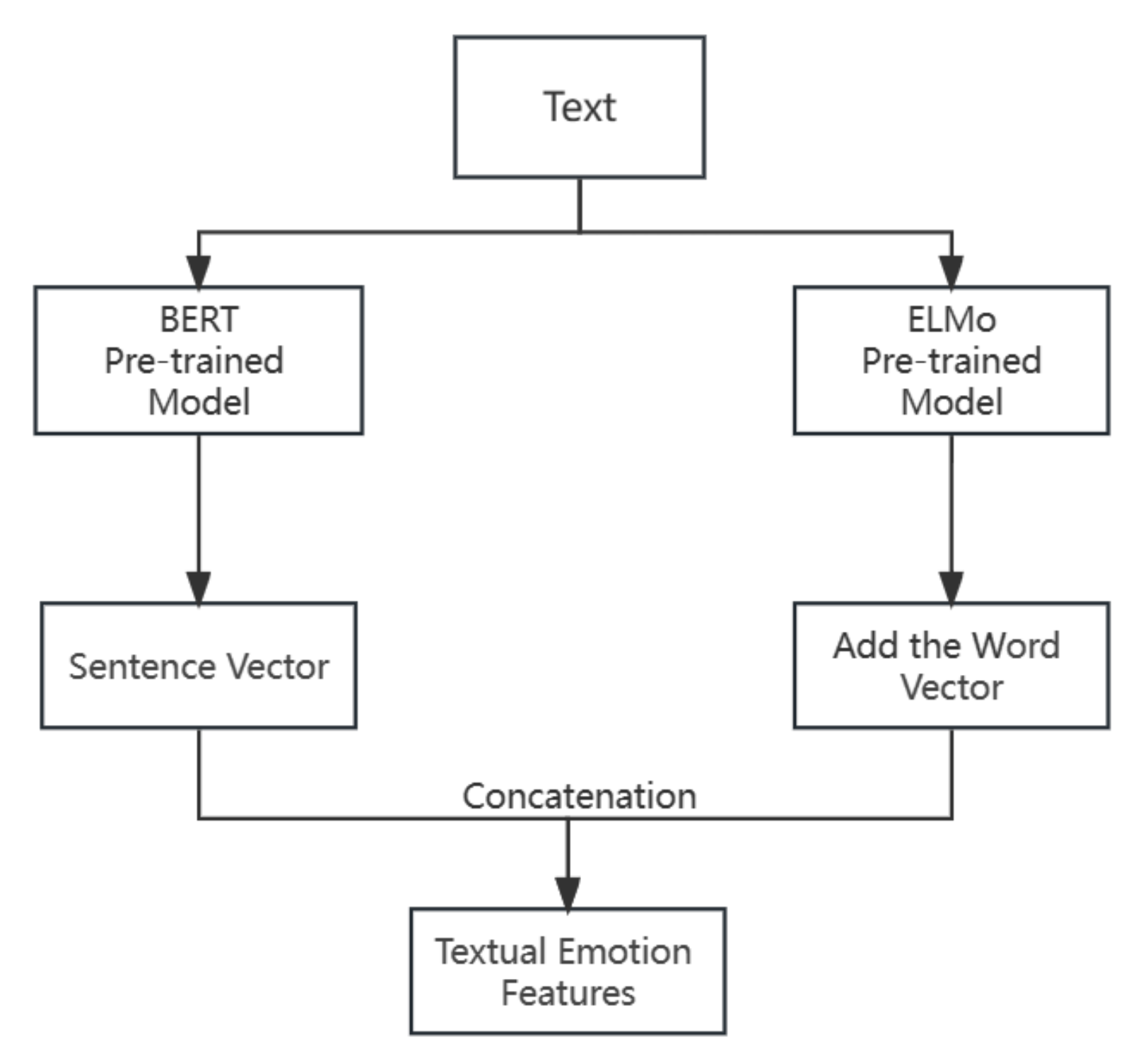 Applsci 13 11340 g003