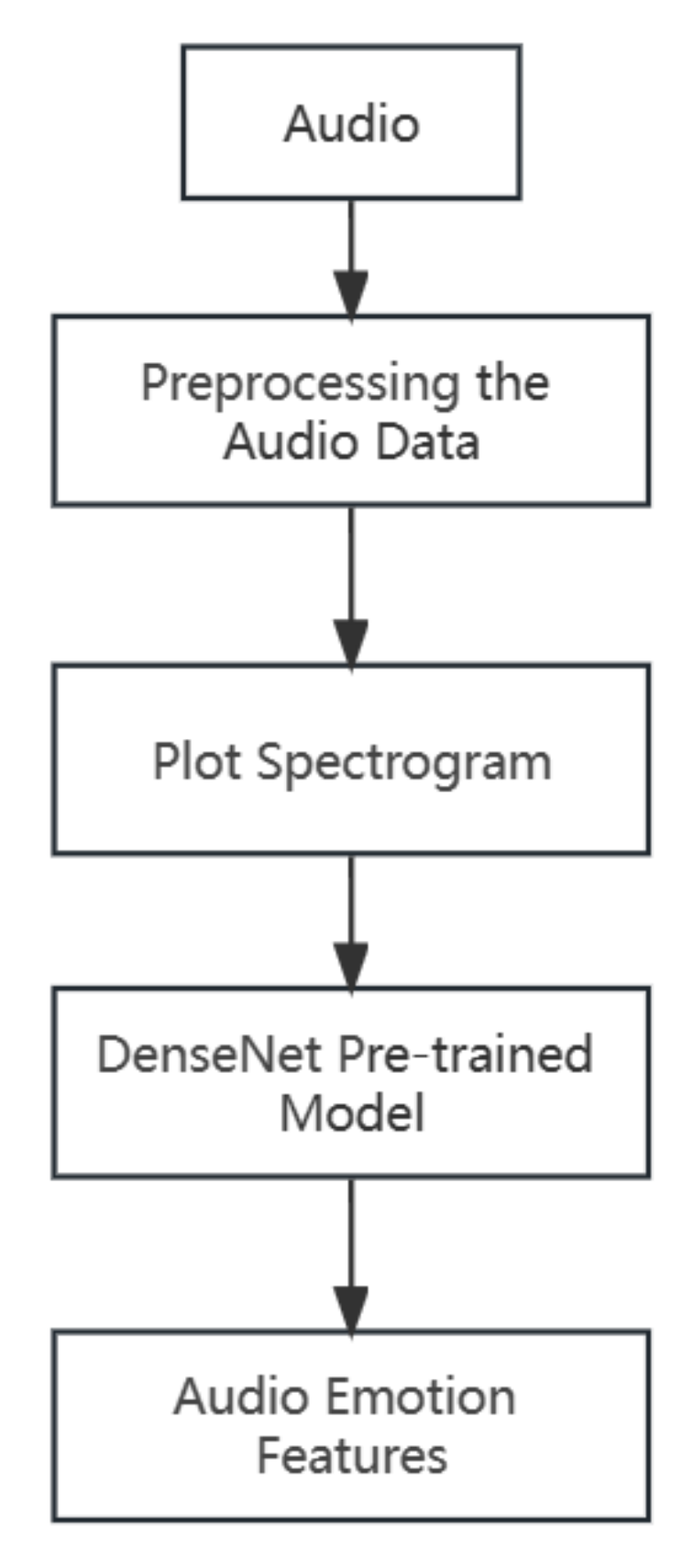 Applsci 13 11340 g004