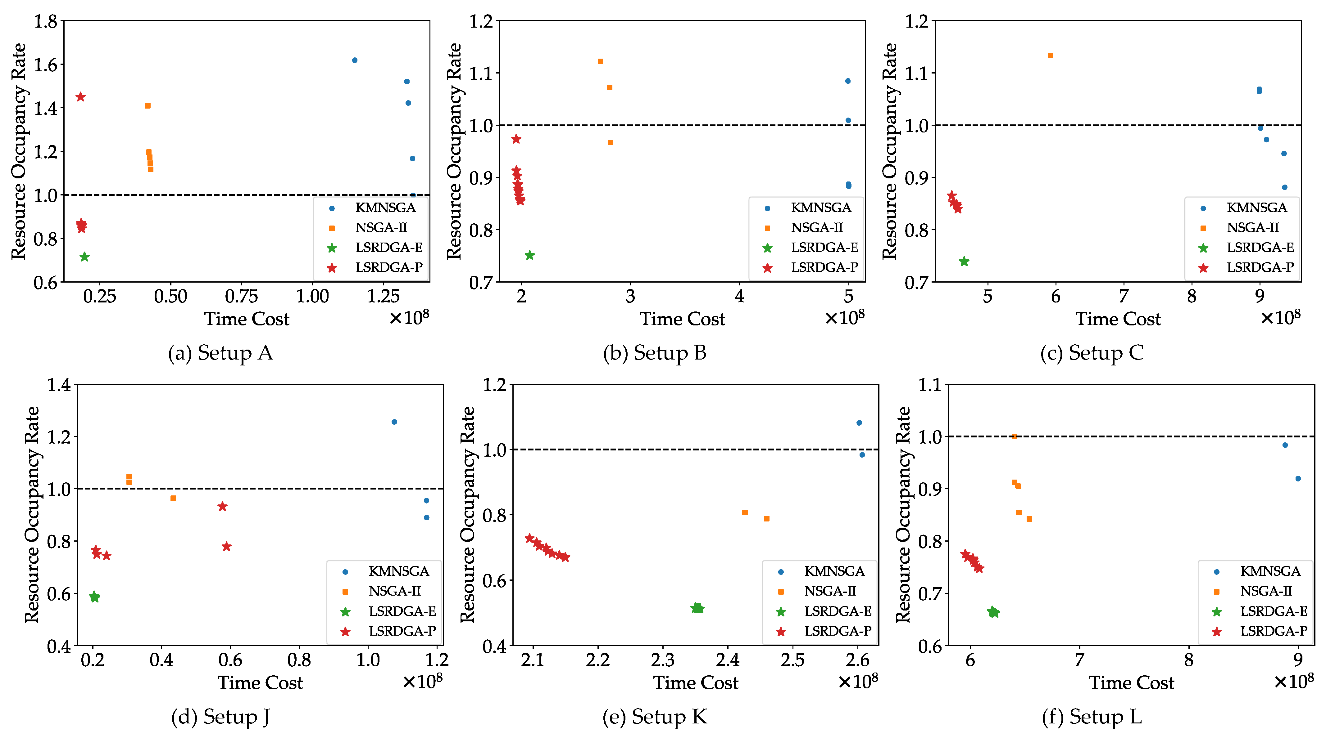 An Approach for Deployment of Service-Oriented Simulation Run-Time ...