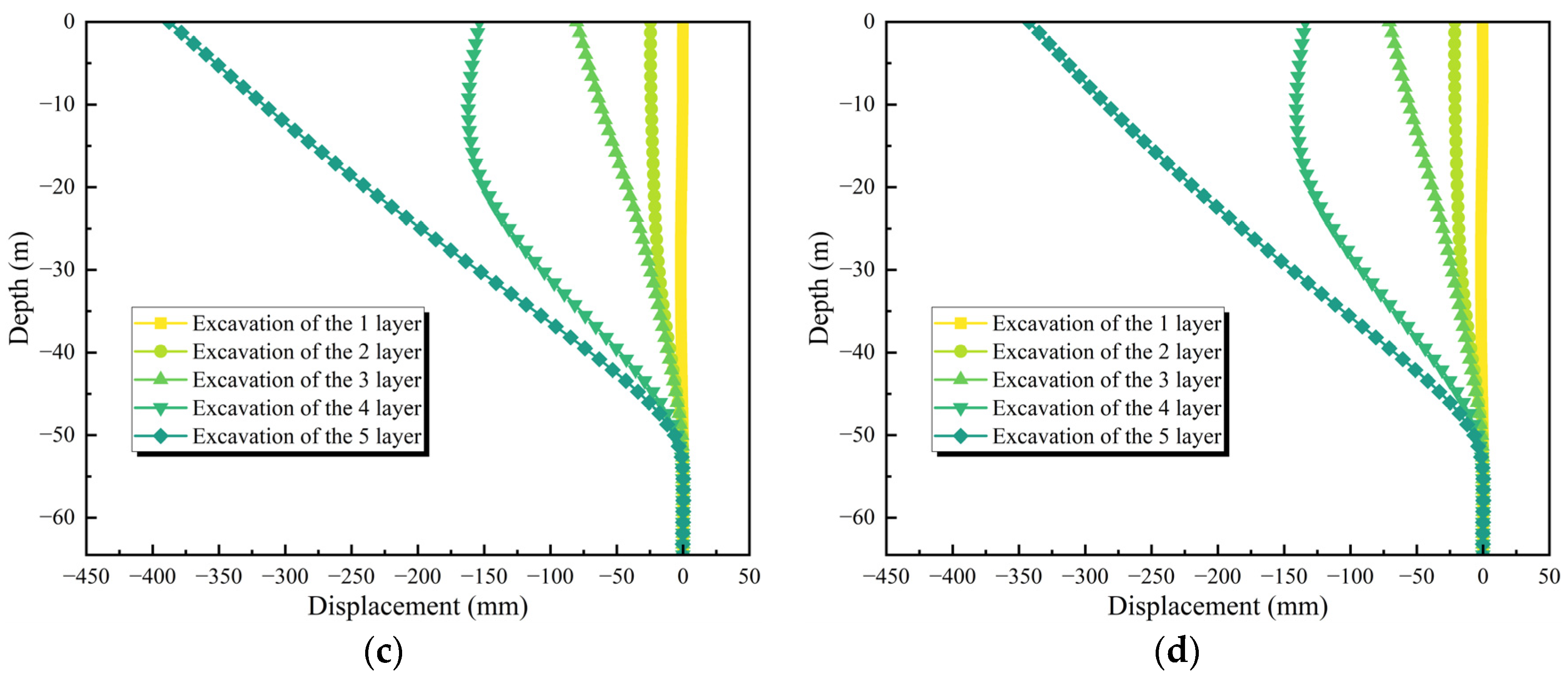 Applsci 13 11342 g011b