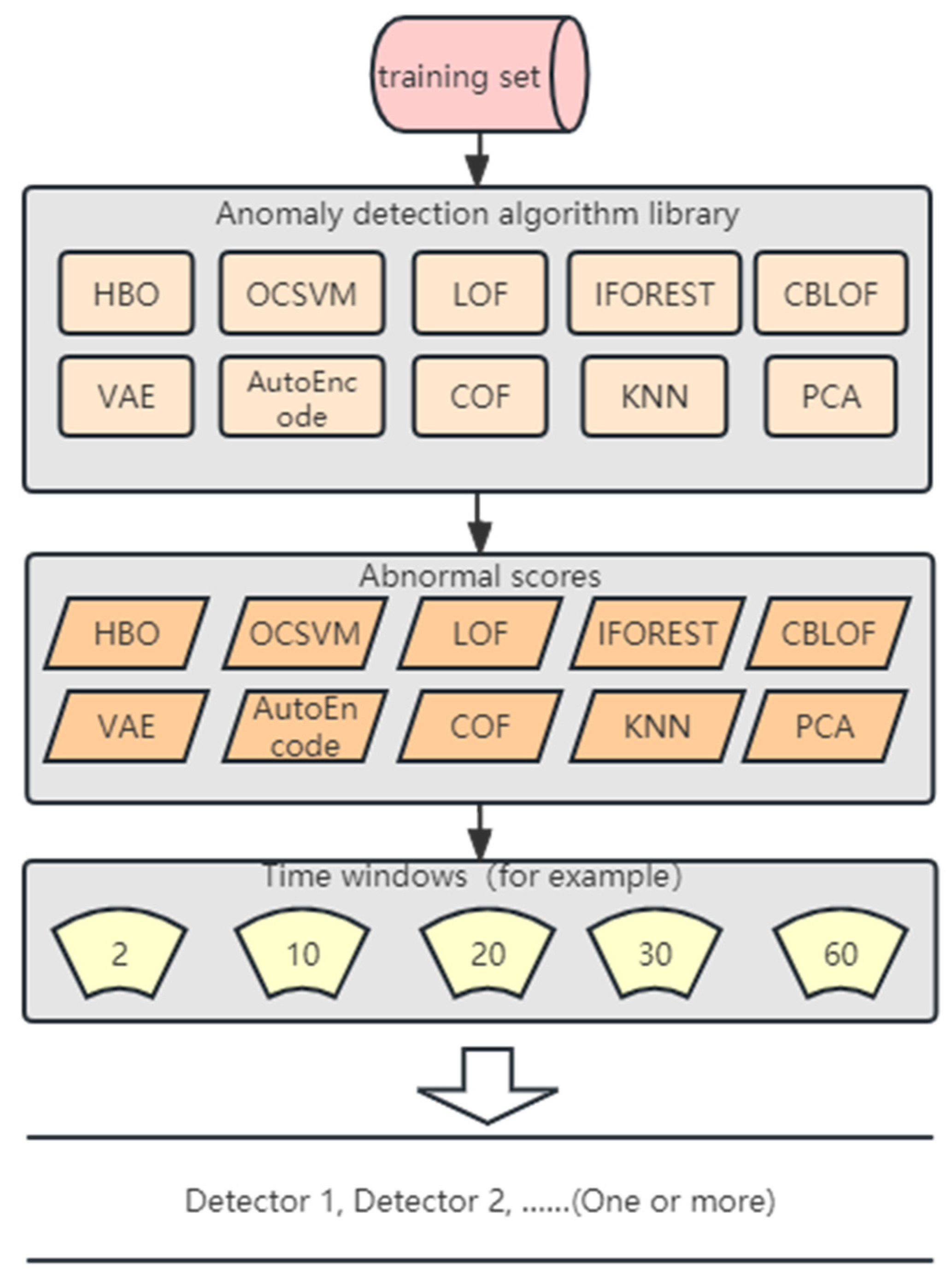 Applsci 13 11349 g002