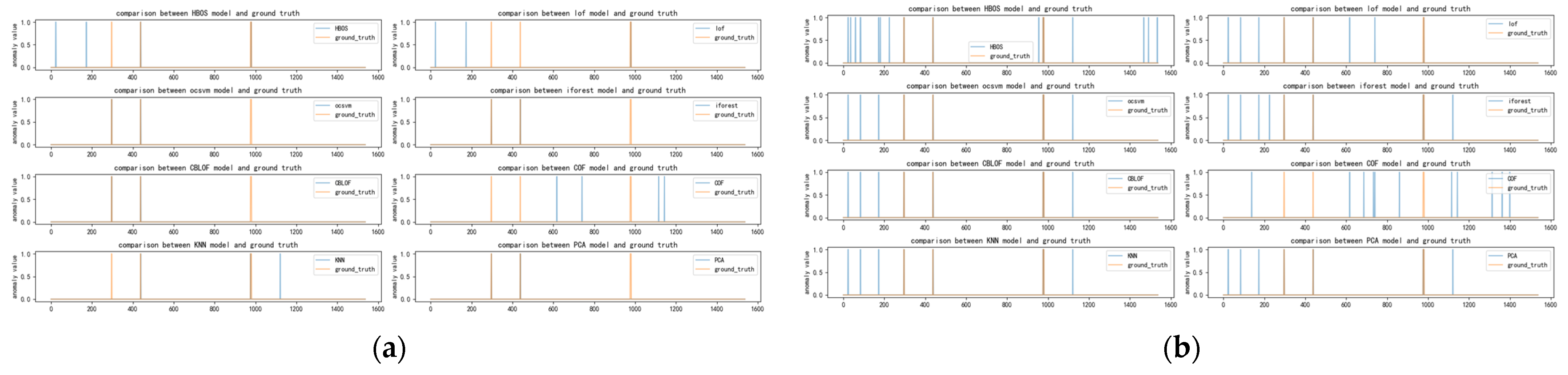 Applsci 13 11349 g0a1