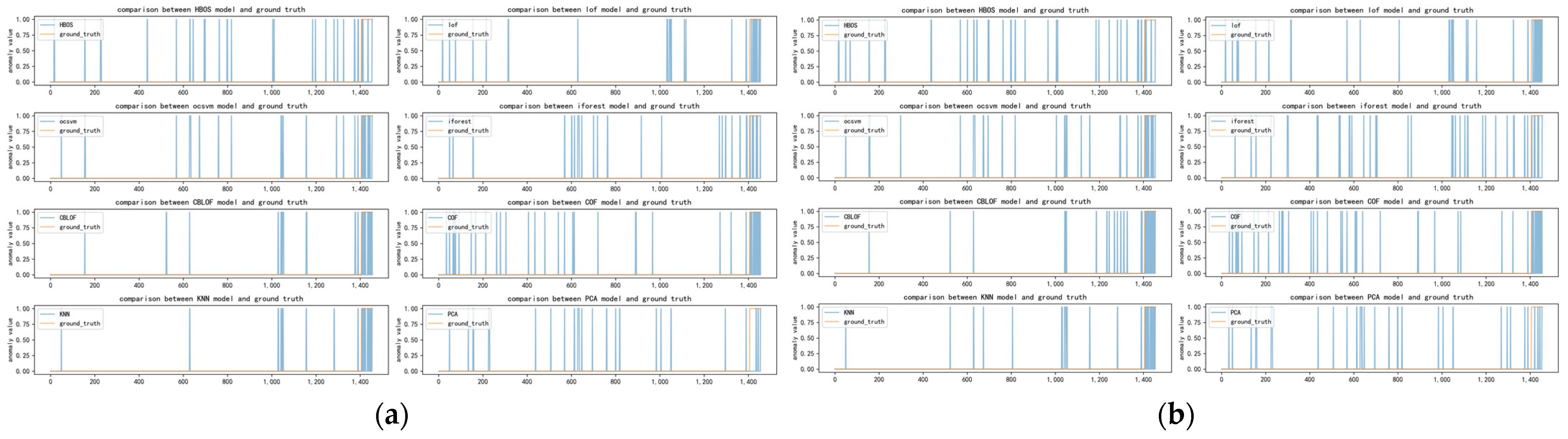 Applsci 13 11349 g0a15