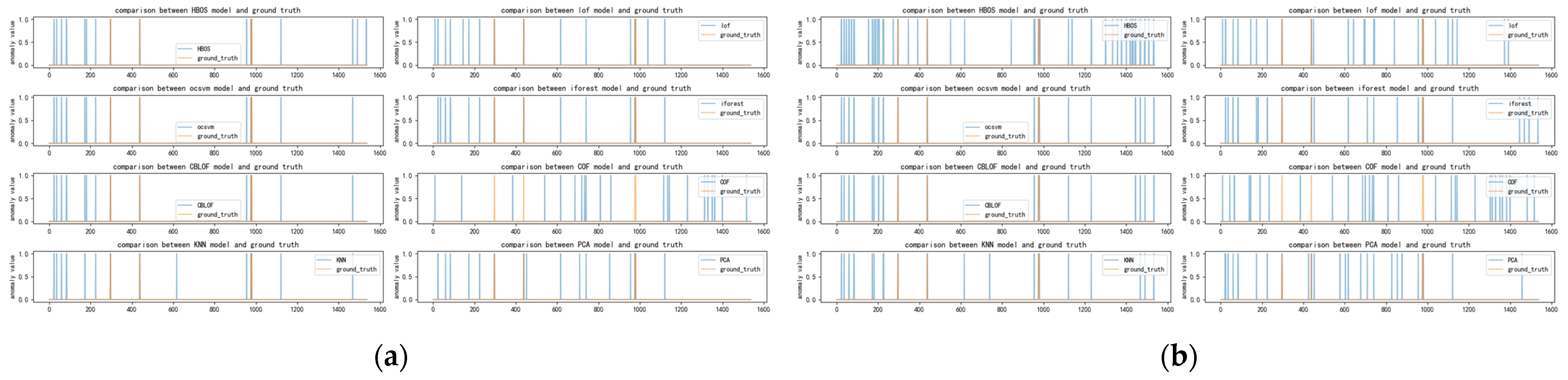 Applsci 13 11349 g0a2