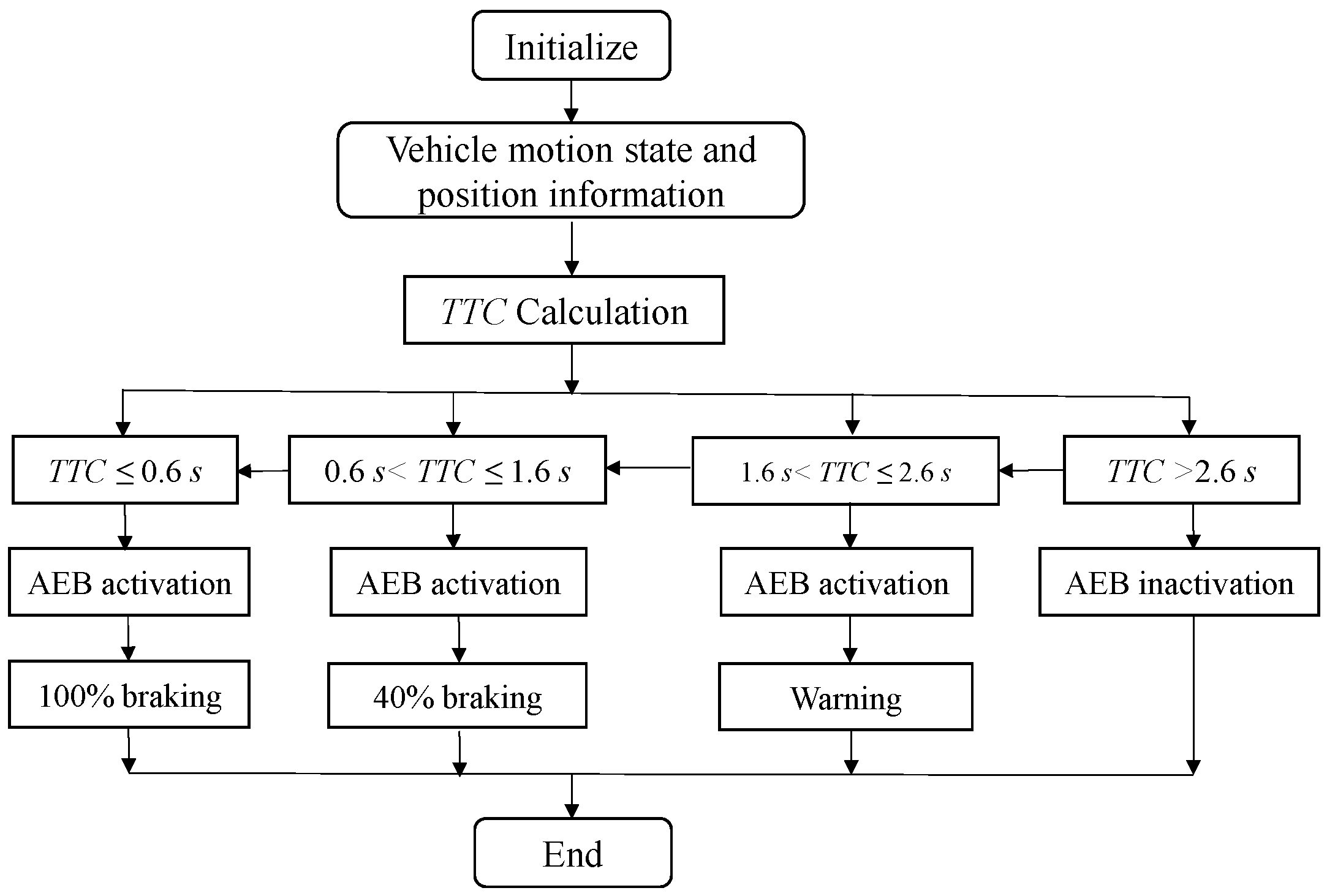 Applsci 13 11352 g005