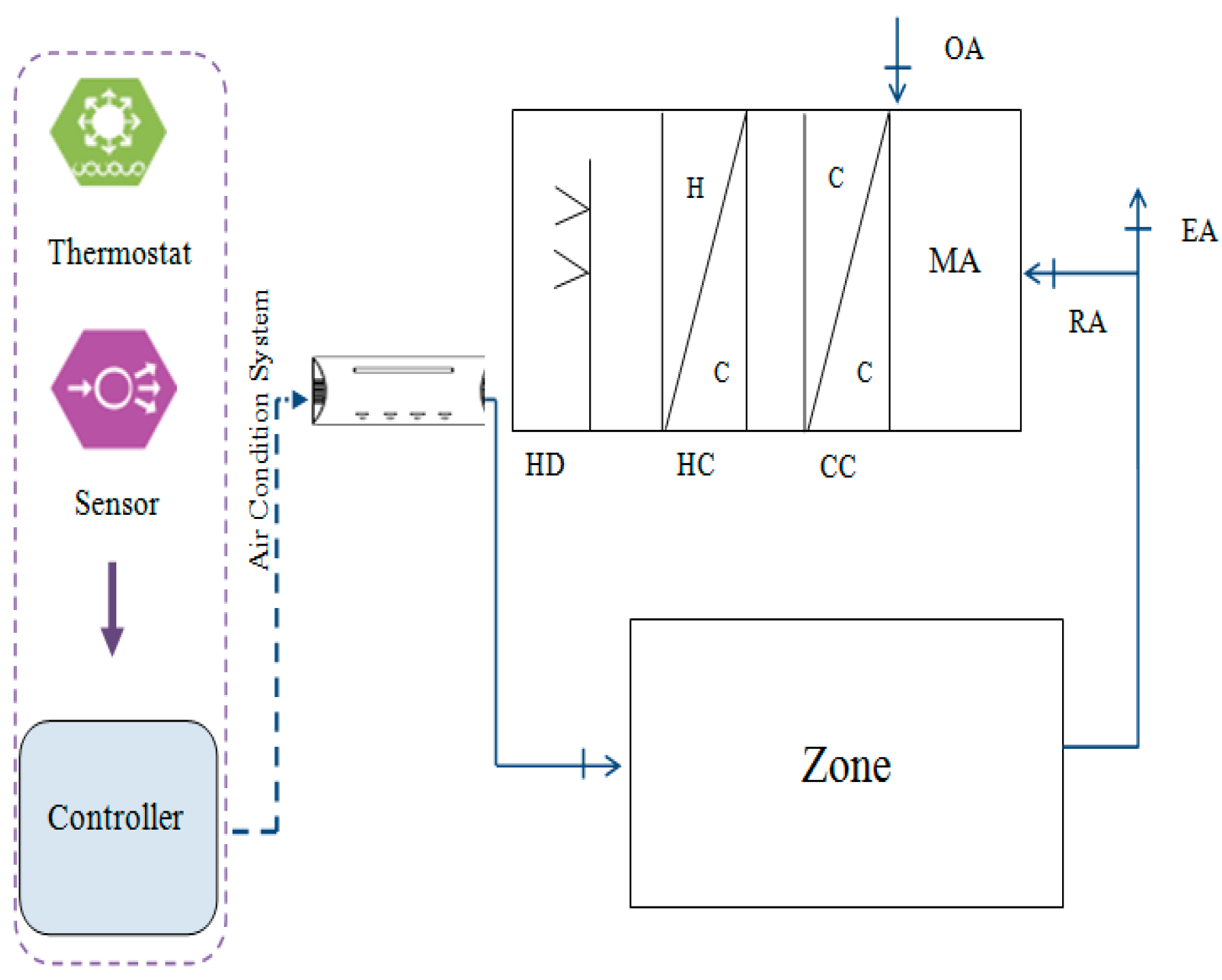 Applsci 13 11354 g003