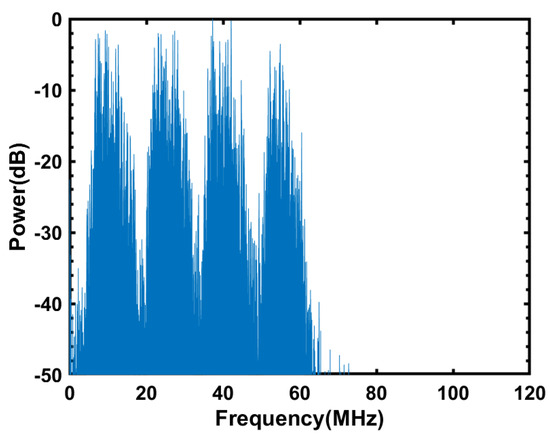 φ-OTDR Based on Orthogonal Frequency-Division Multiplexing