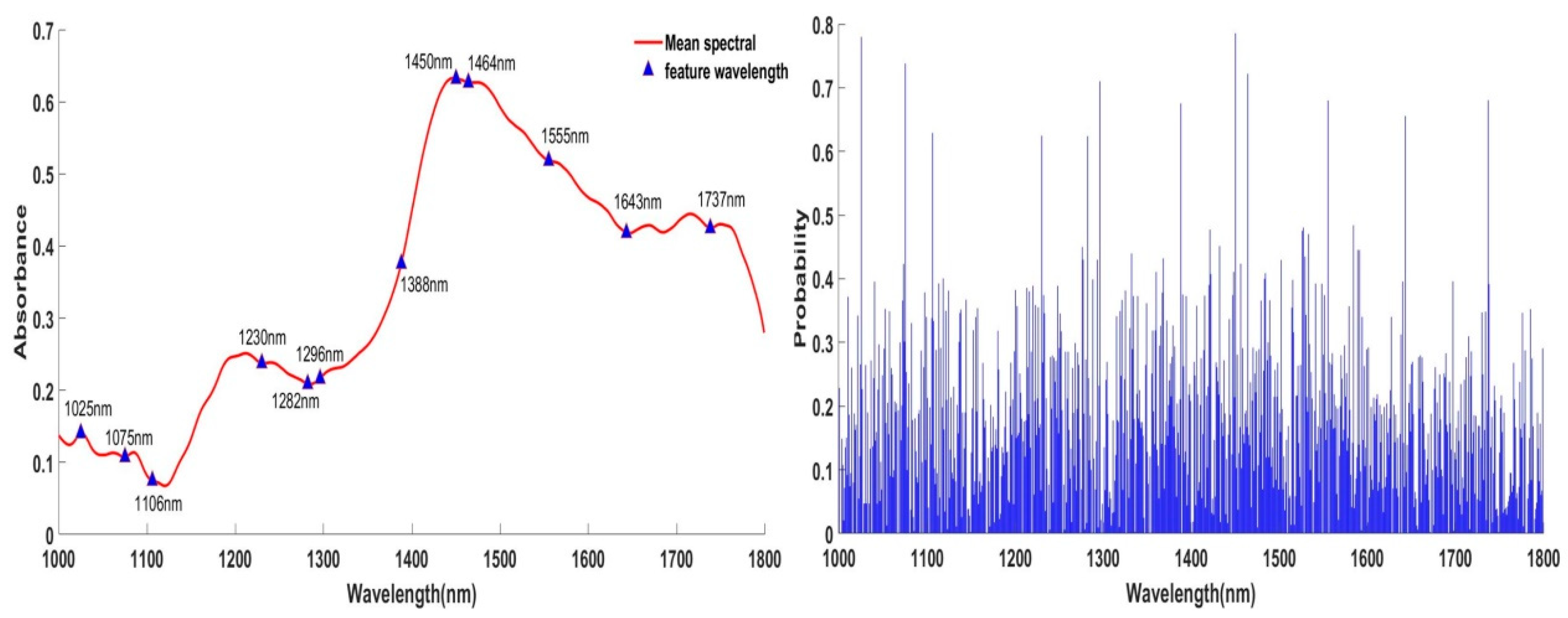 Applsci 13 11357 g006