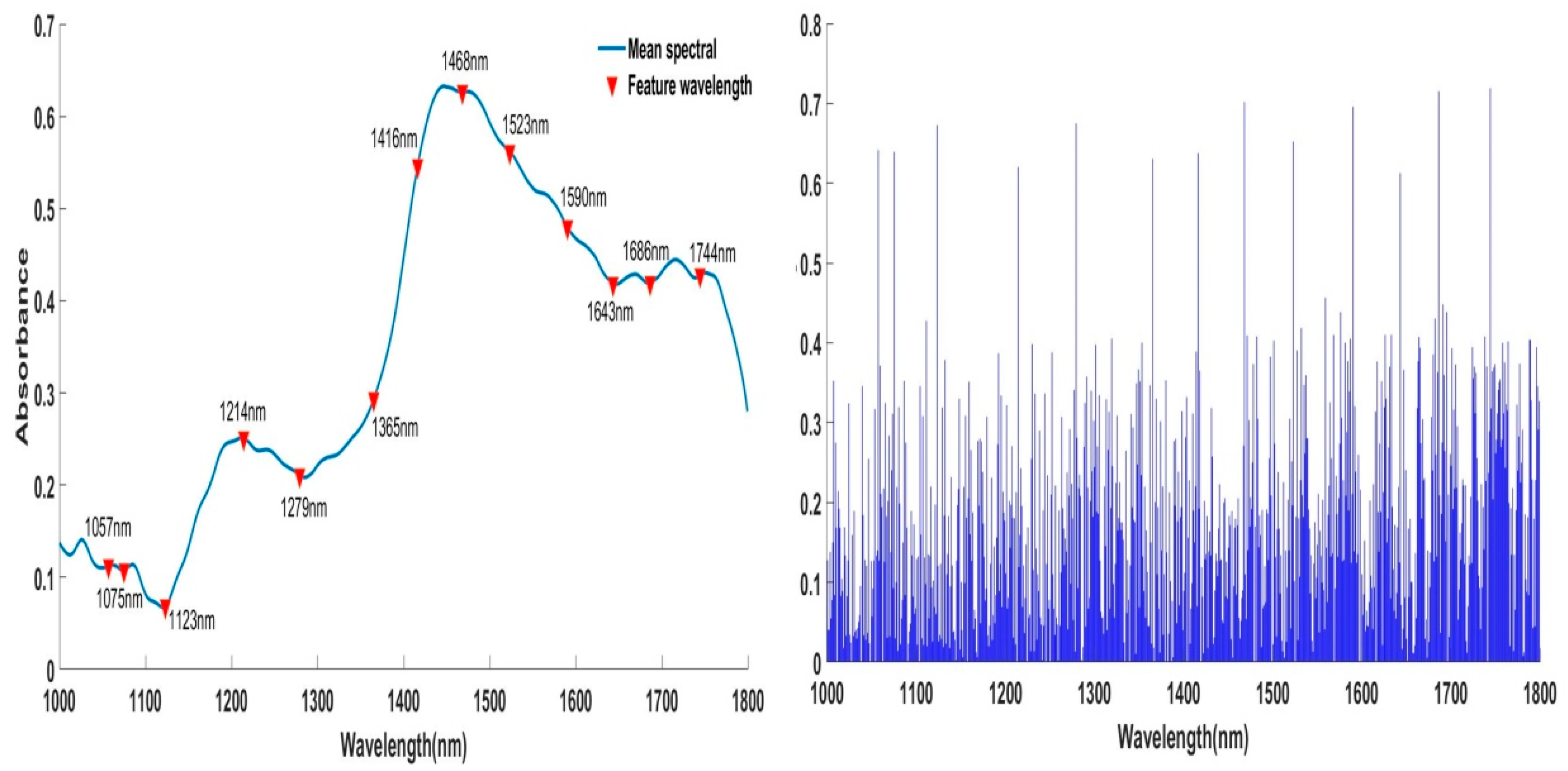 Applsci 13 11357 g007