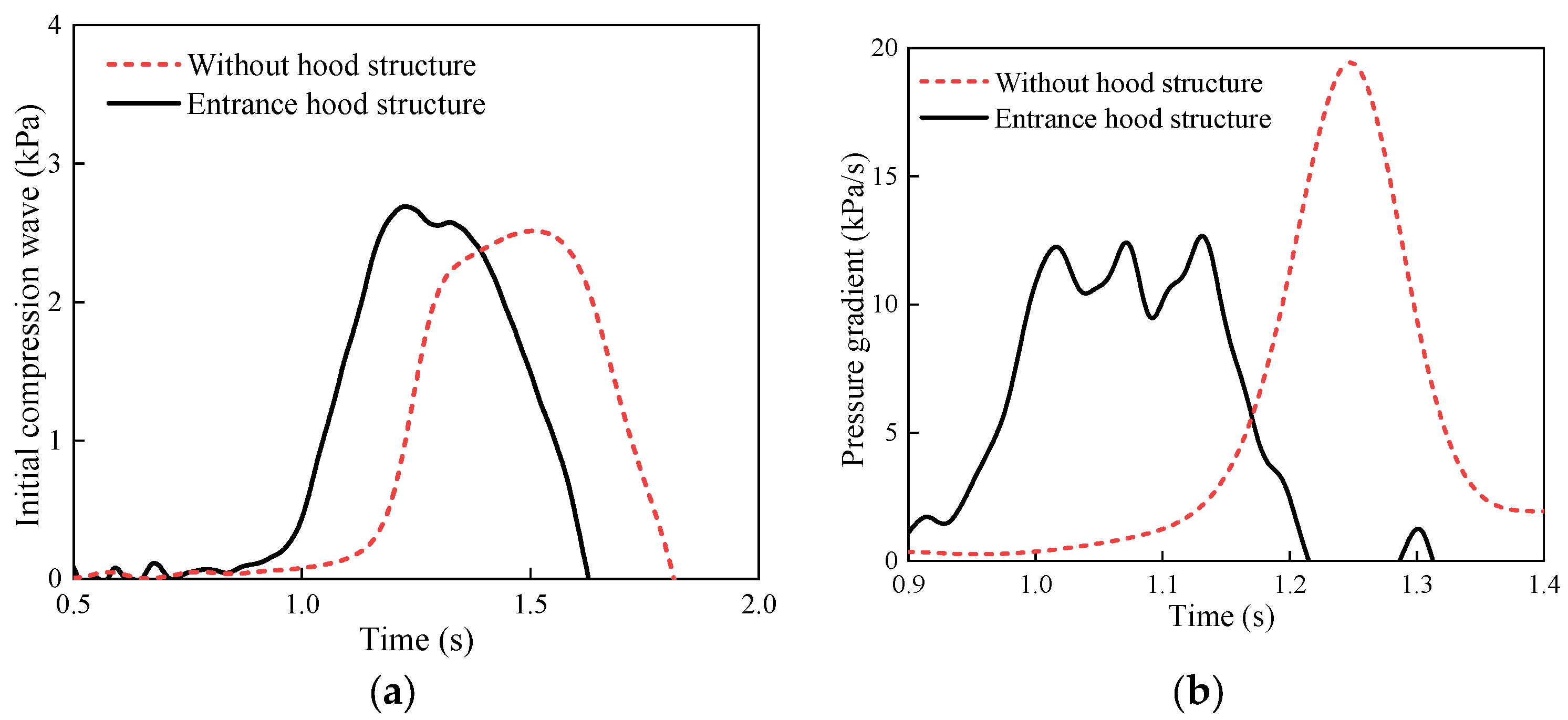 Applsci 13 11365 g014 Applsci 13 11365 g014
