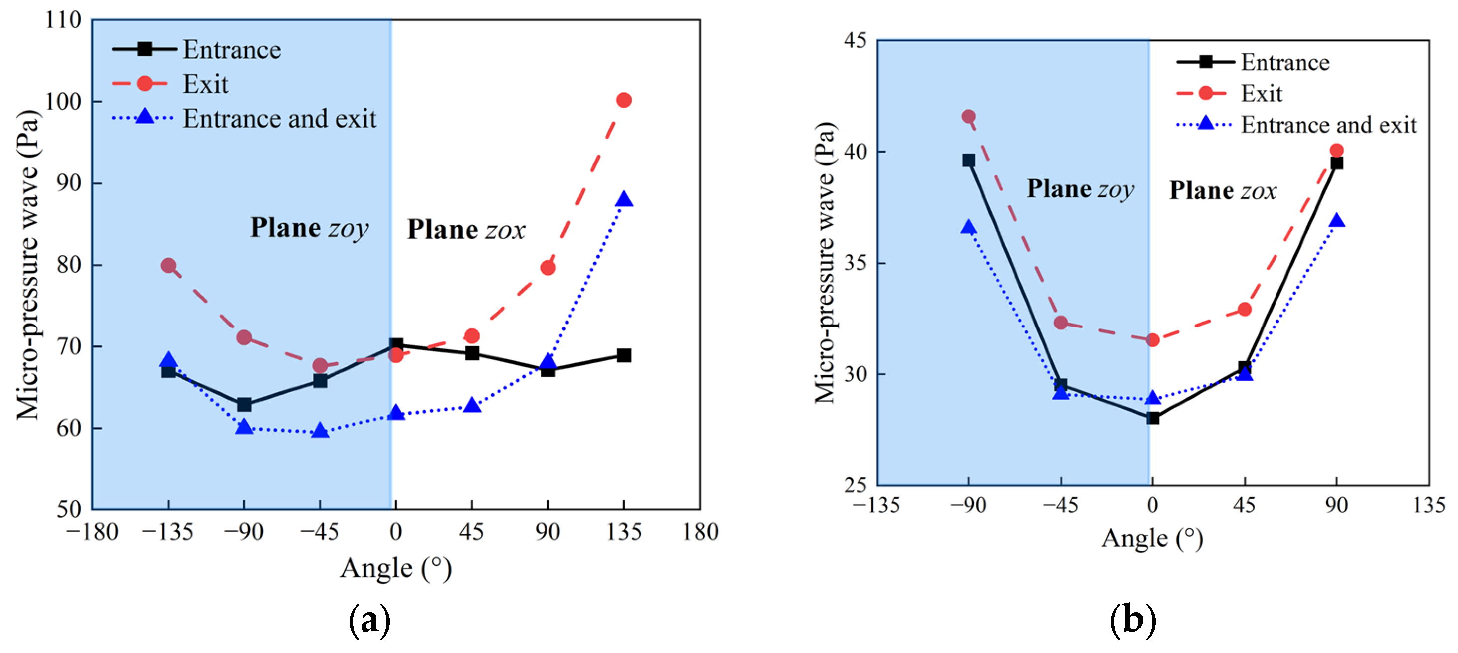 Applsci 13 11365 g016 Applsci 13 11365 g016