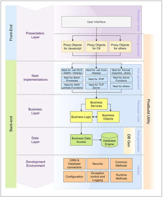 Applied Sciences | Free Full-Text | Transpiler-Based Architecture ...
