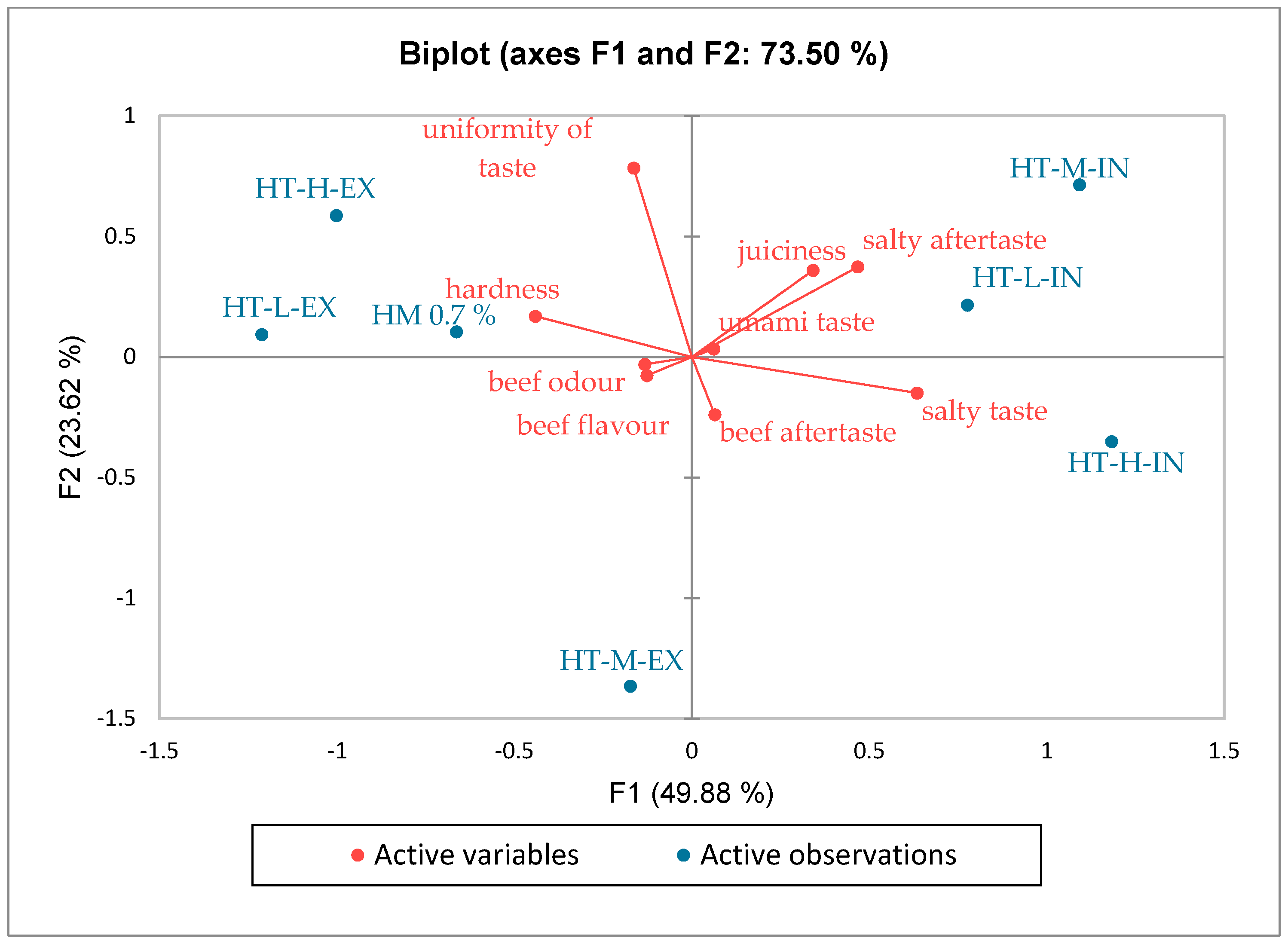 Applsci 13 11373 g002