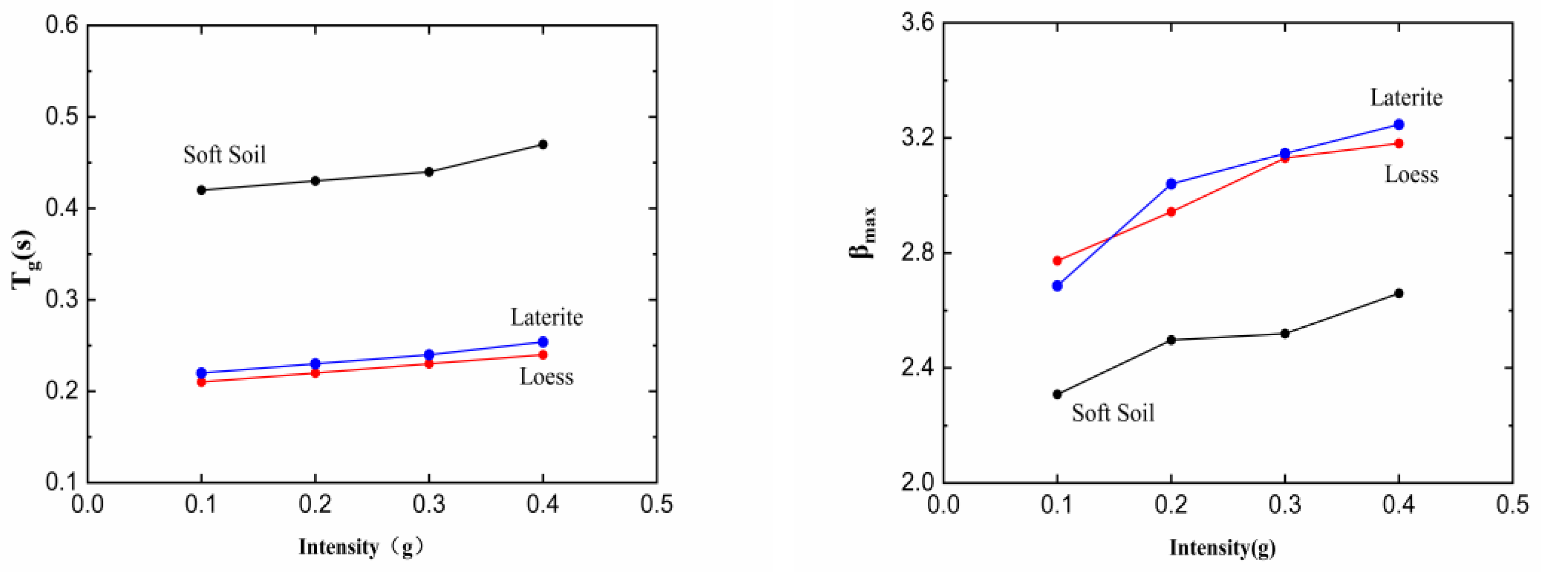 Applsci 13 11375 g005