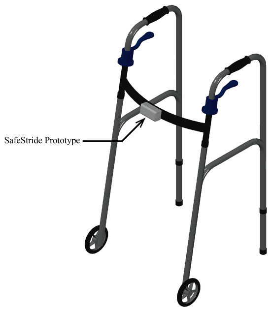 Applied Sciences Free FullText Dataset and System Design for