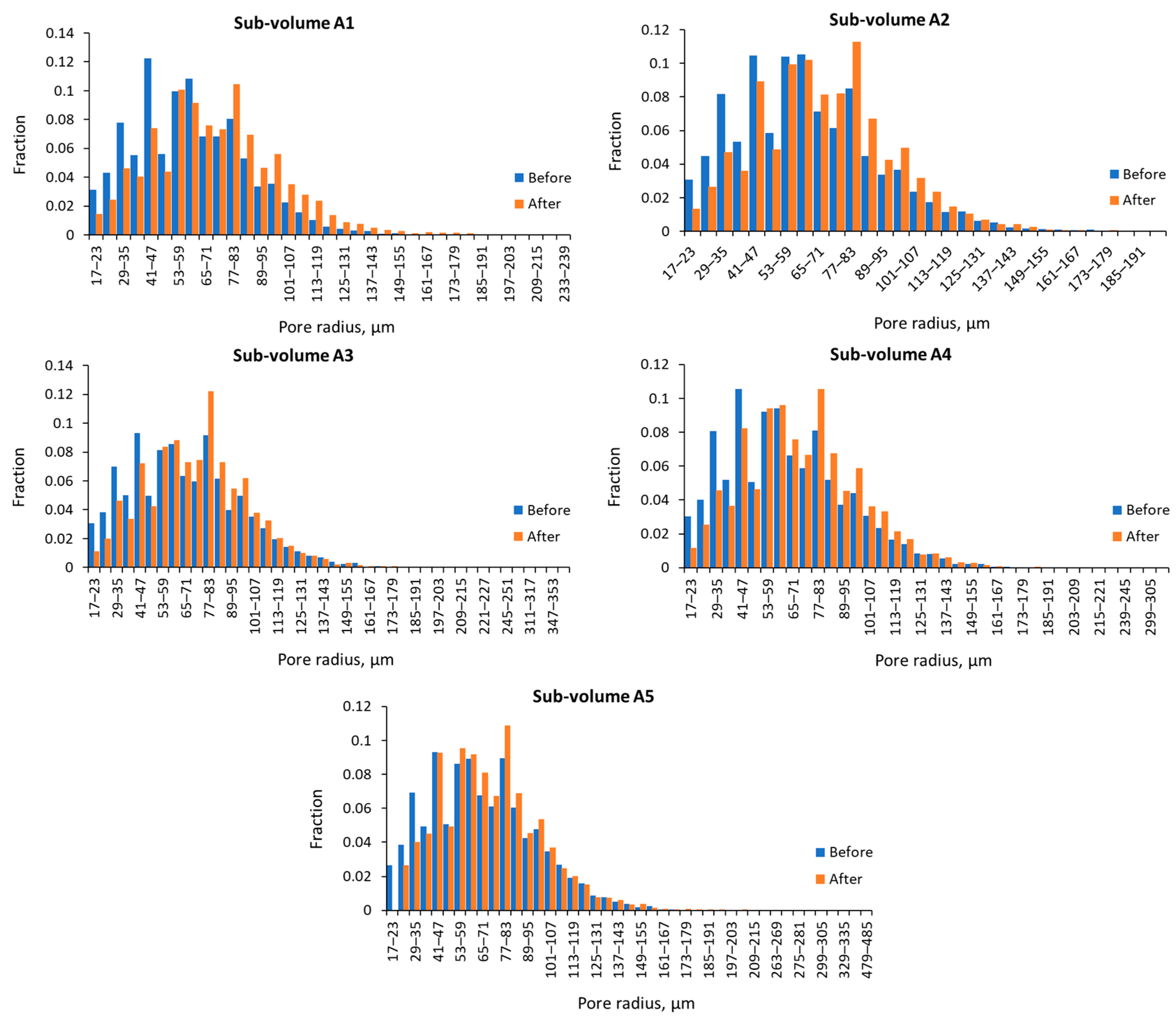 Applsci 13 11385 g007
