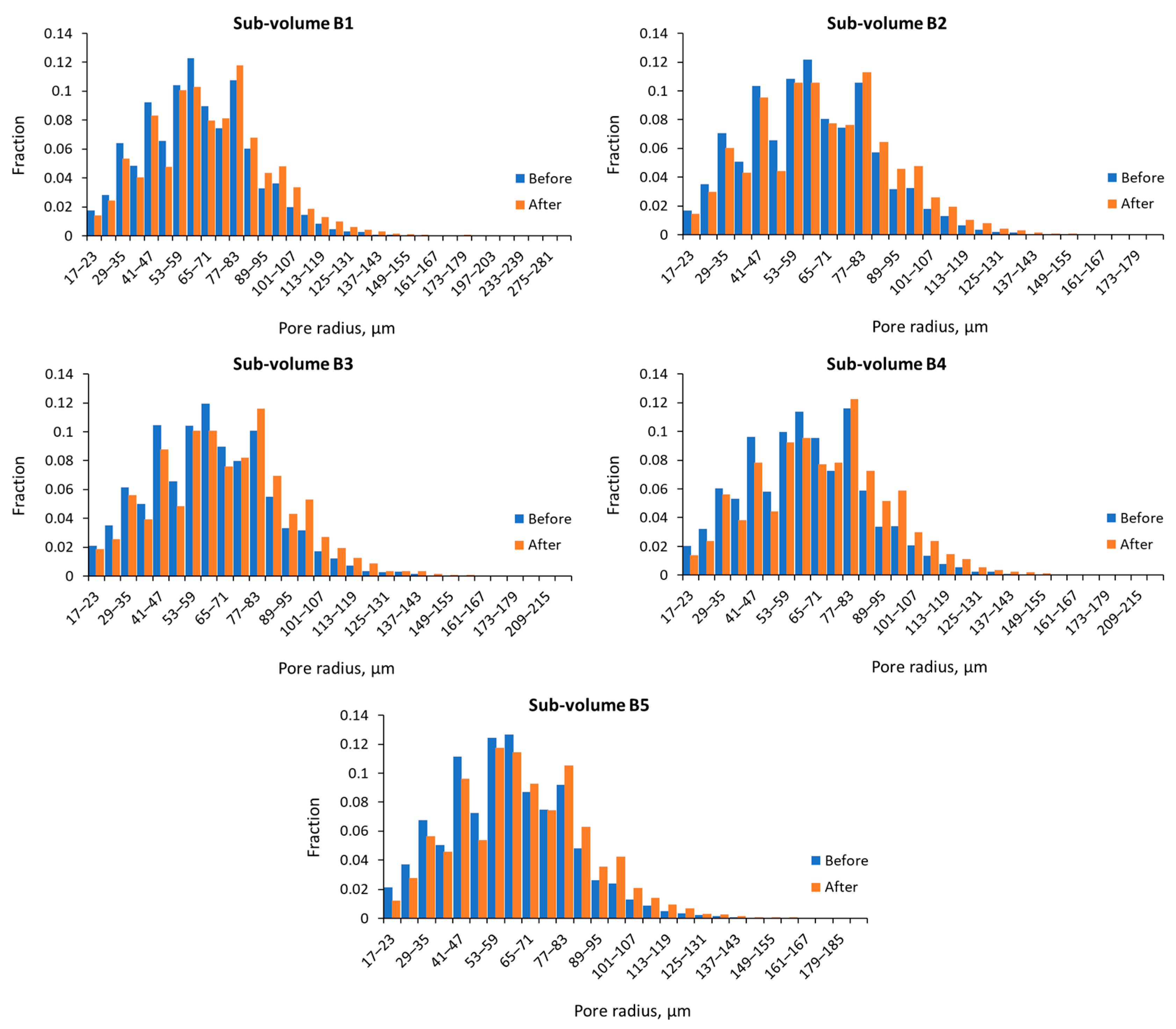 Applsci 13 11385 g008