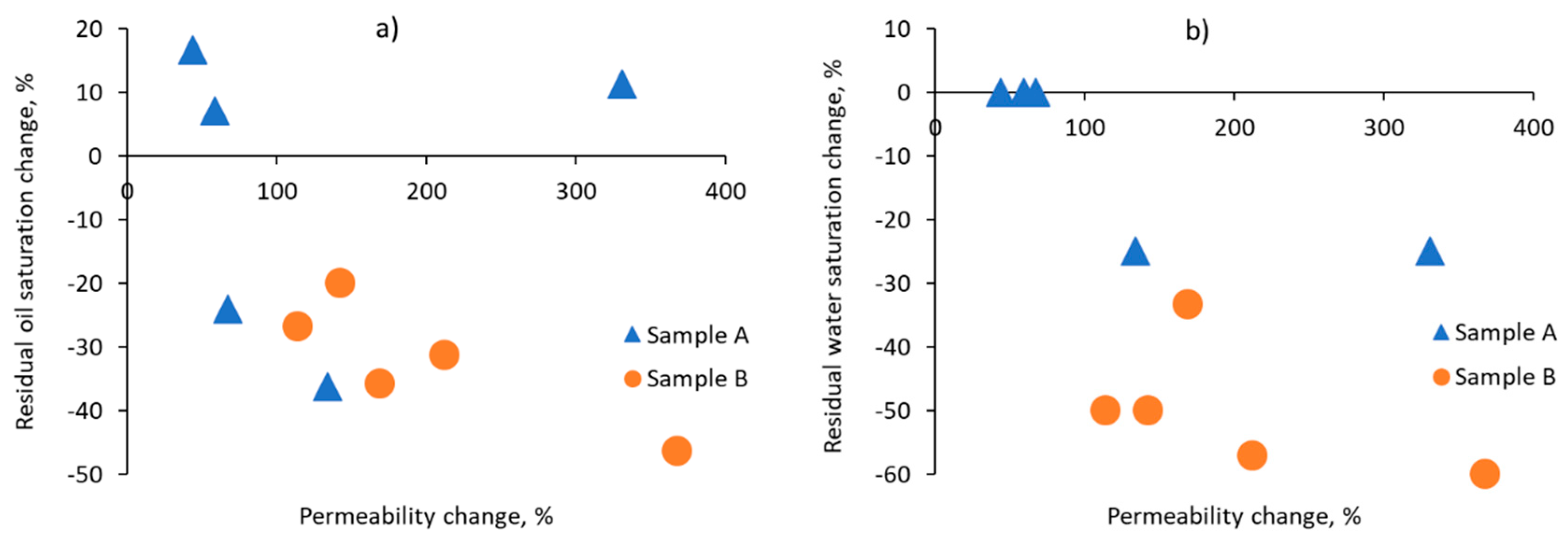 Applsci 13 11385 g012