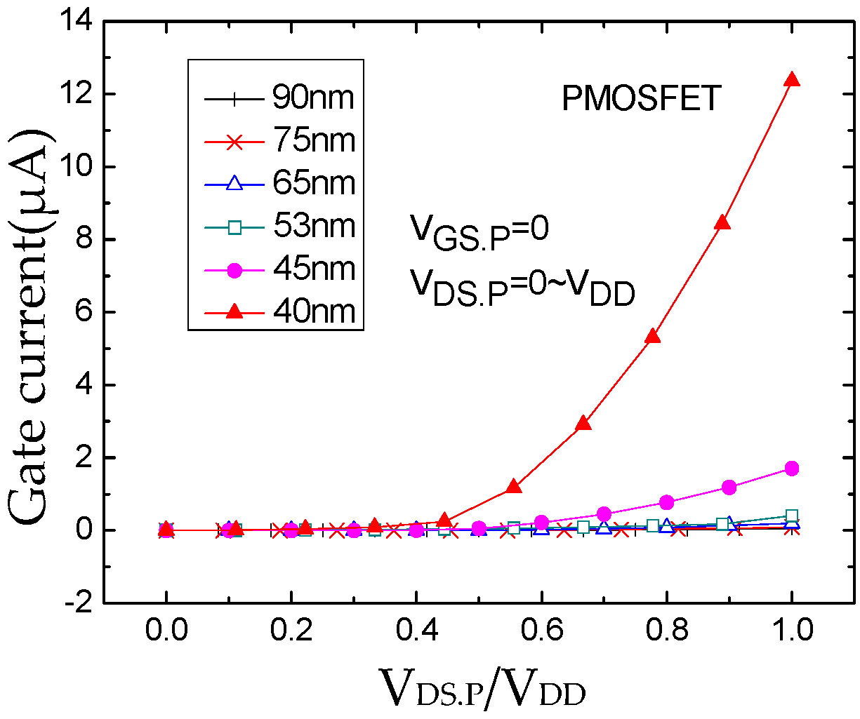 Applsci 13 11387 g011