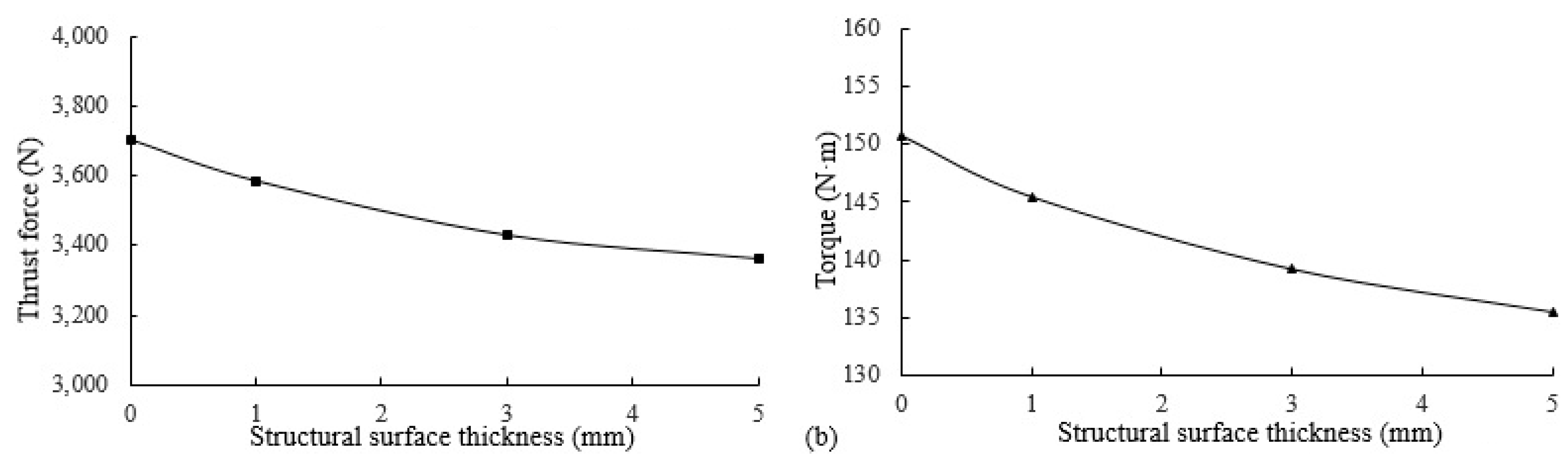 Applsci 13 11389 g017b