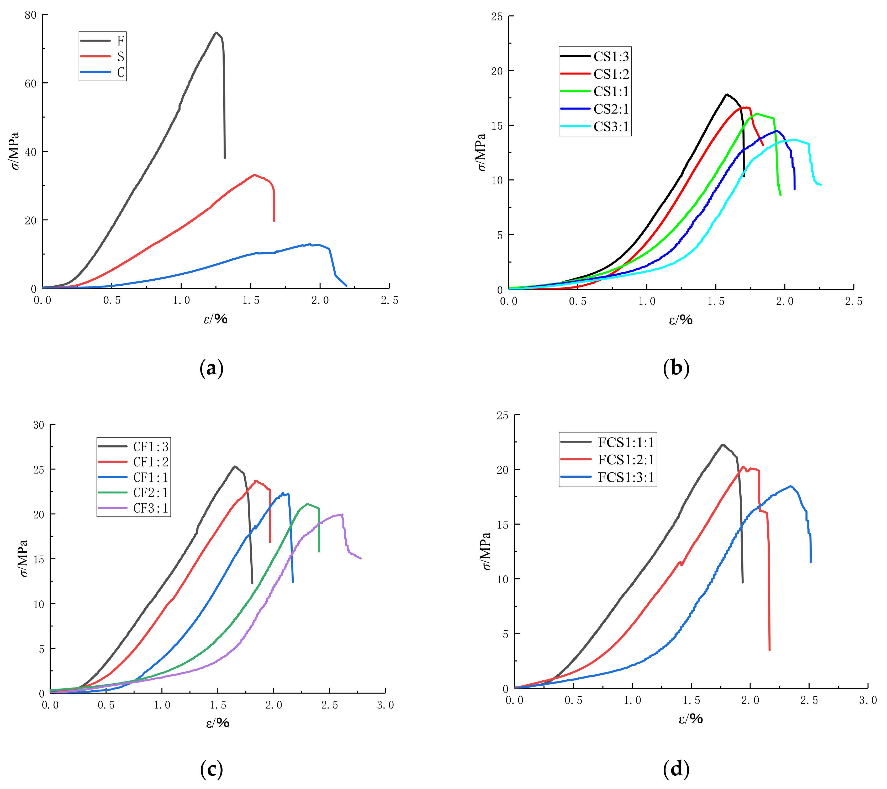 Applsci 13 11393 g003