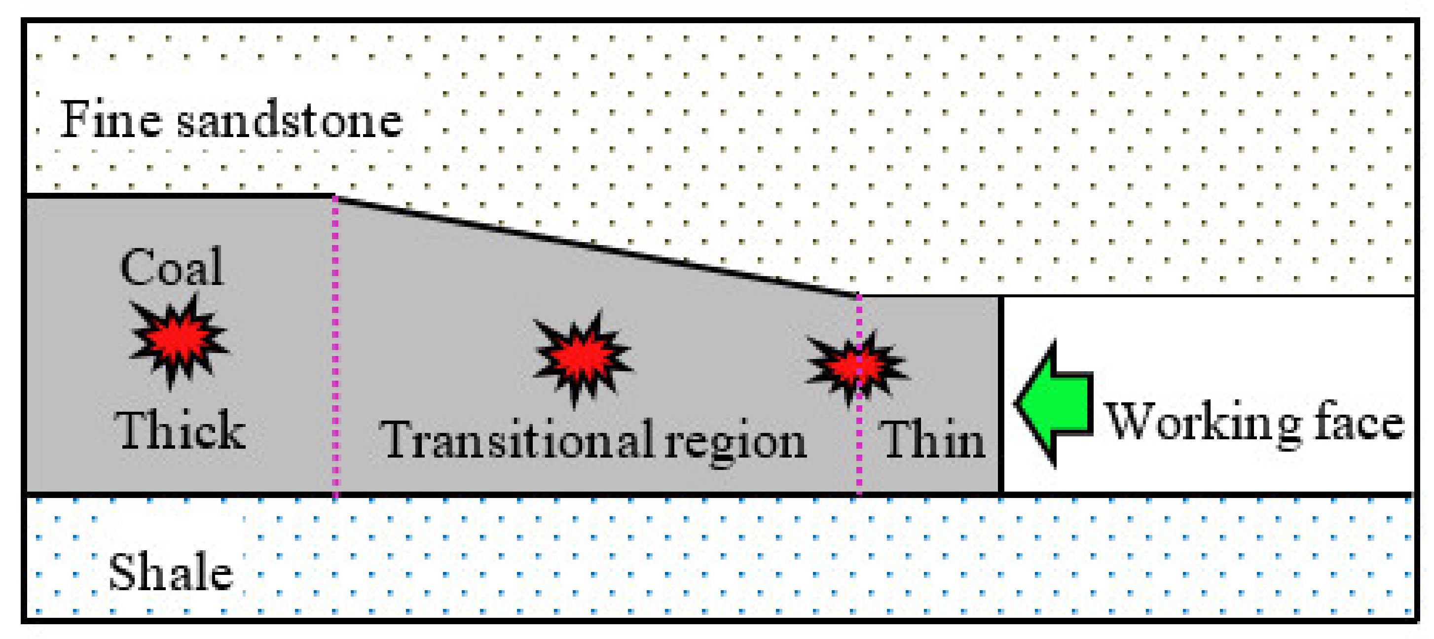 Applsci 13 11393 g011