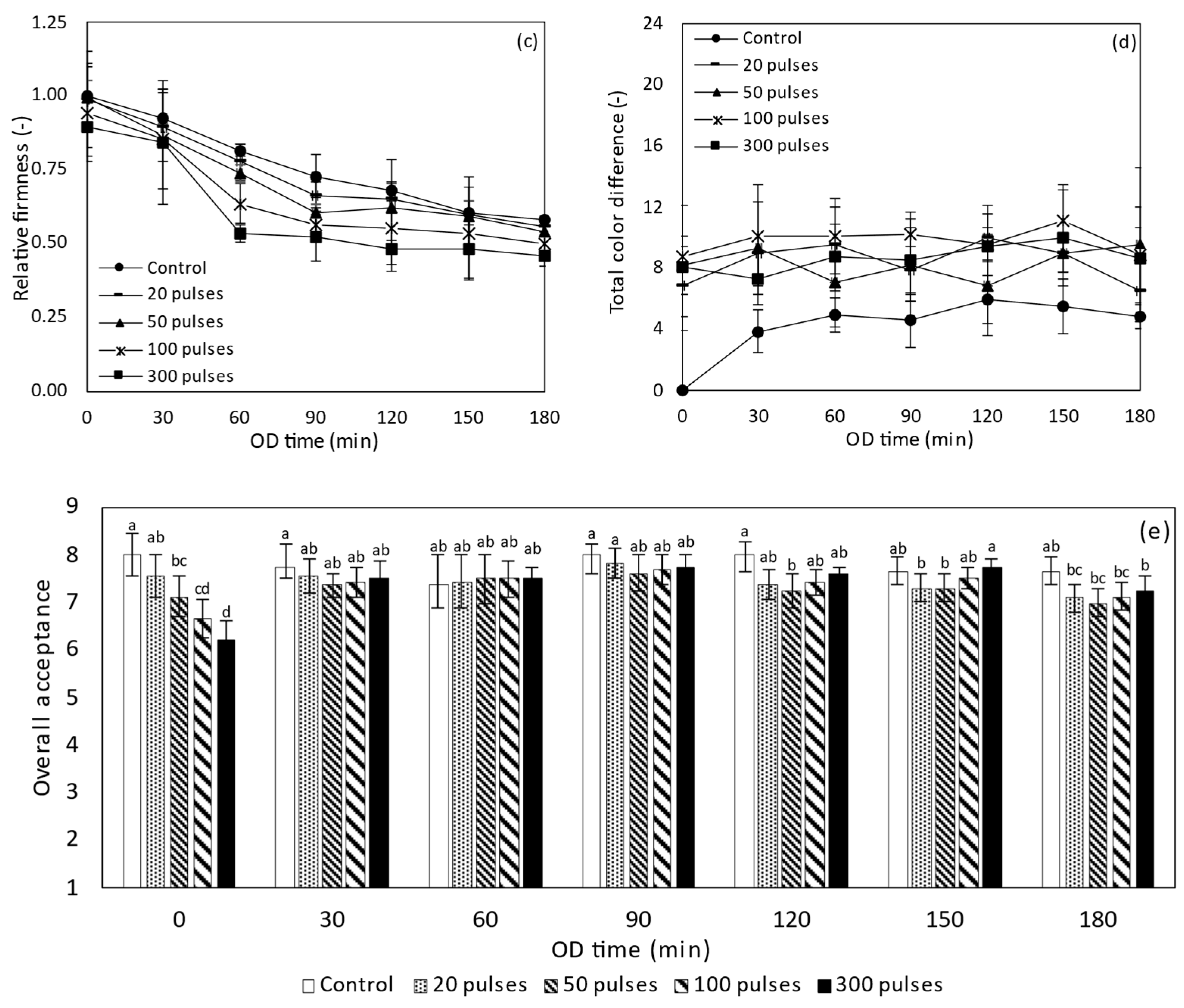 Applsci 13 11397 g003b