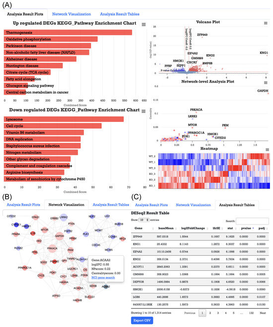 PDF) RNA-Seq analysis of Gtf2ird1 knockout epidermal tissue