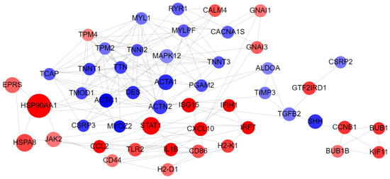 PDF) RNA-Seq analysis of Gtf2ird1 knockout epidermal tissue