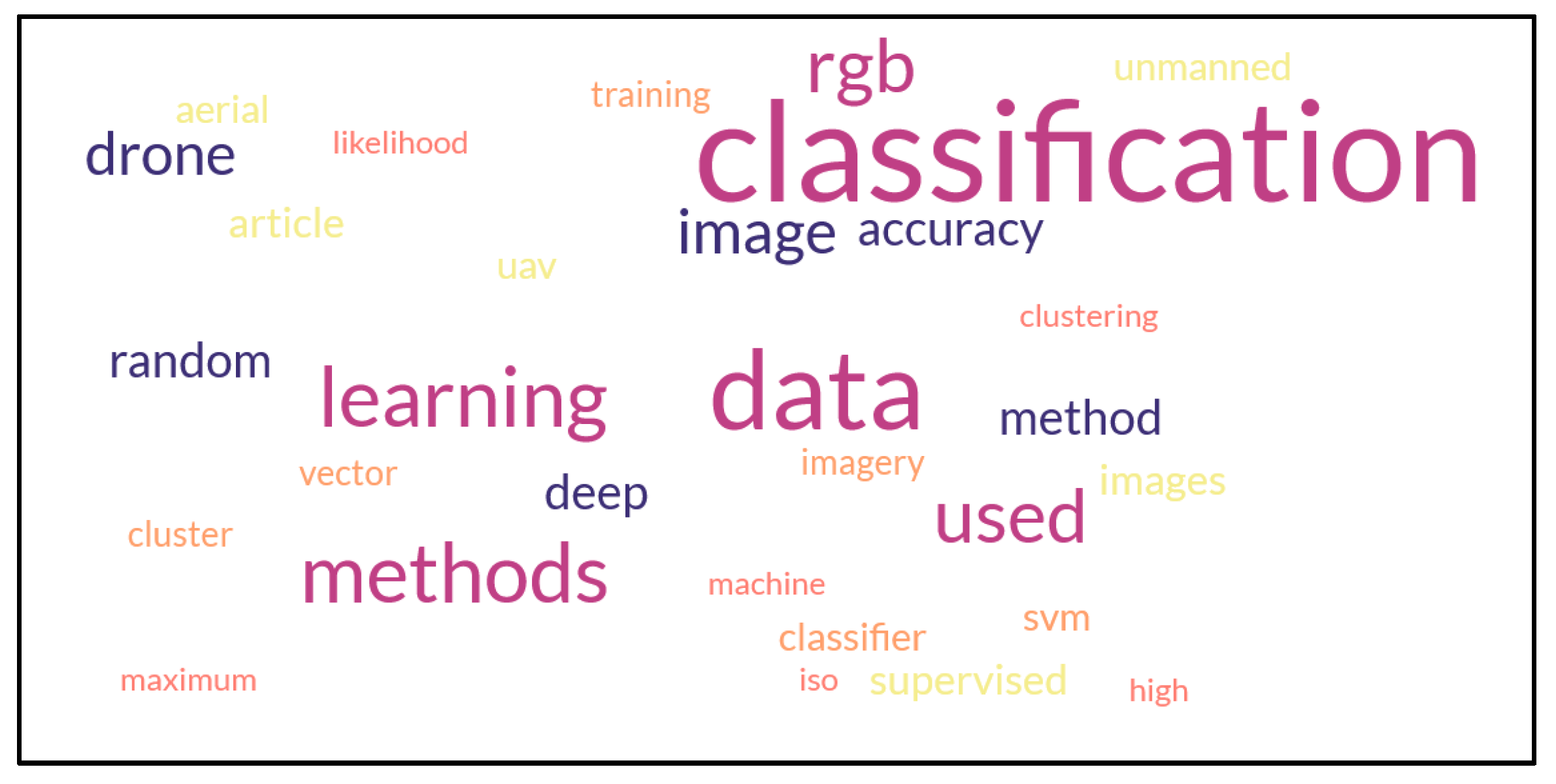 Applsci 13 11400 g002