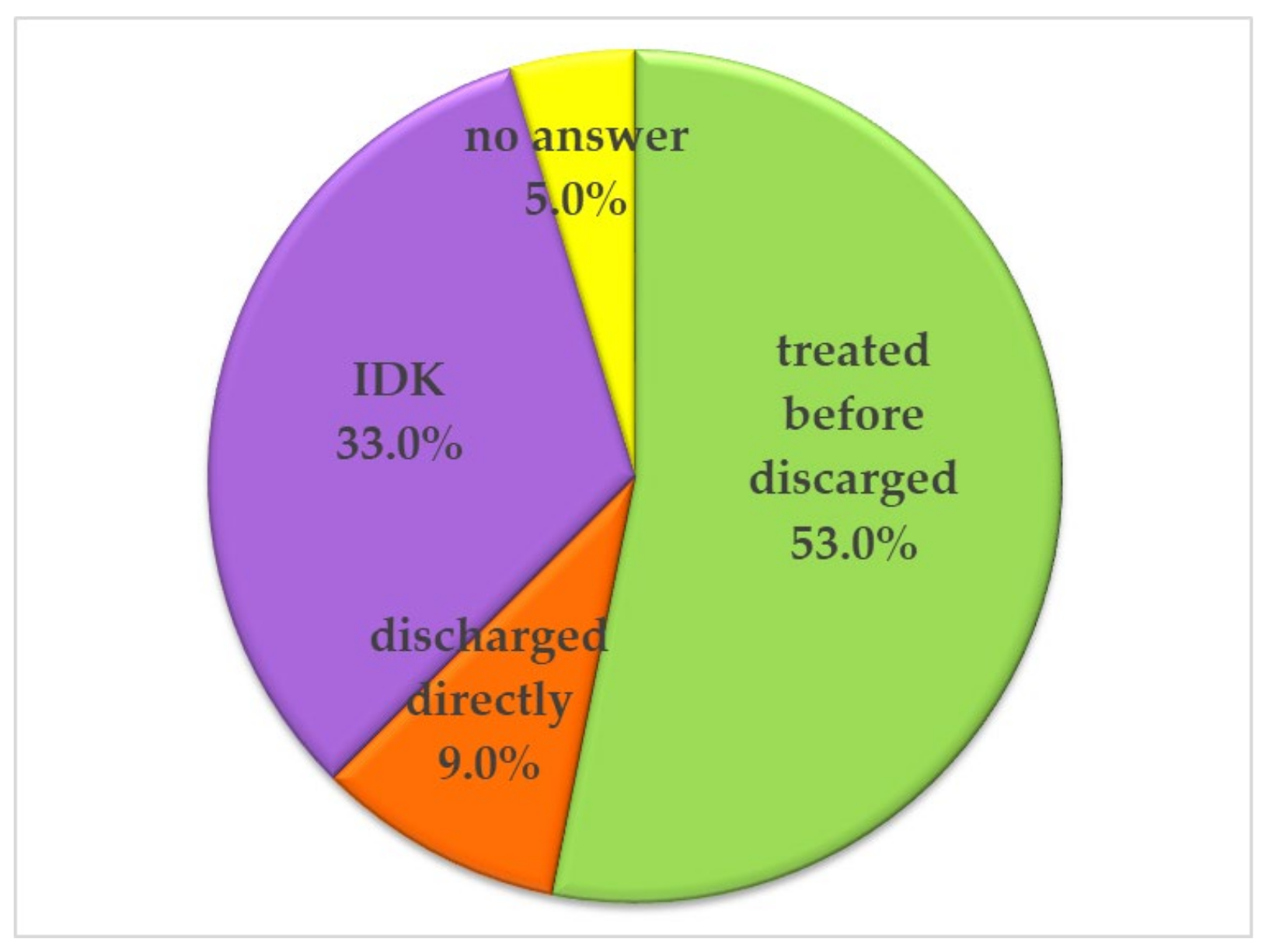 Applsci 13 11401 g005