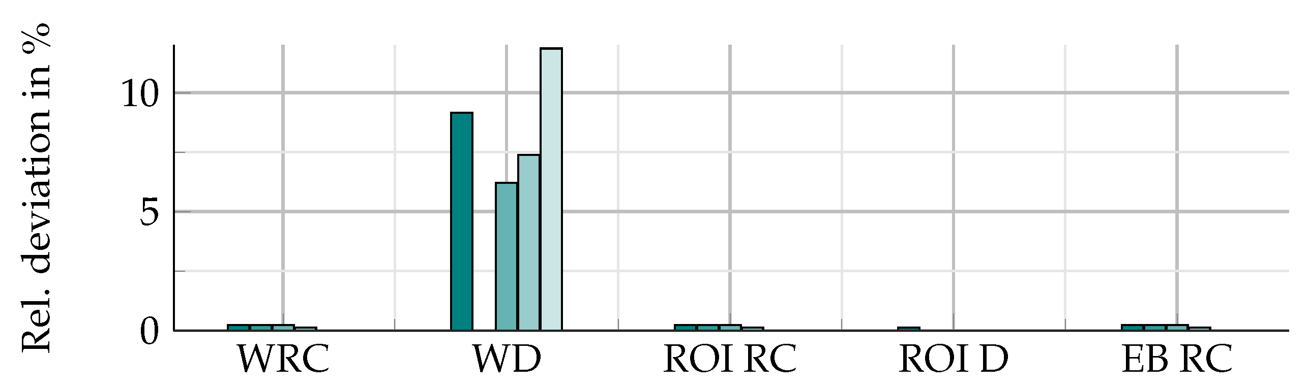 Applsci 13 11405 g003