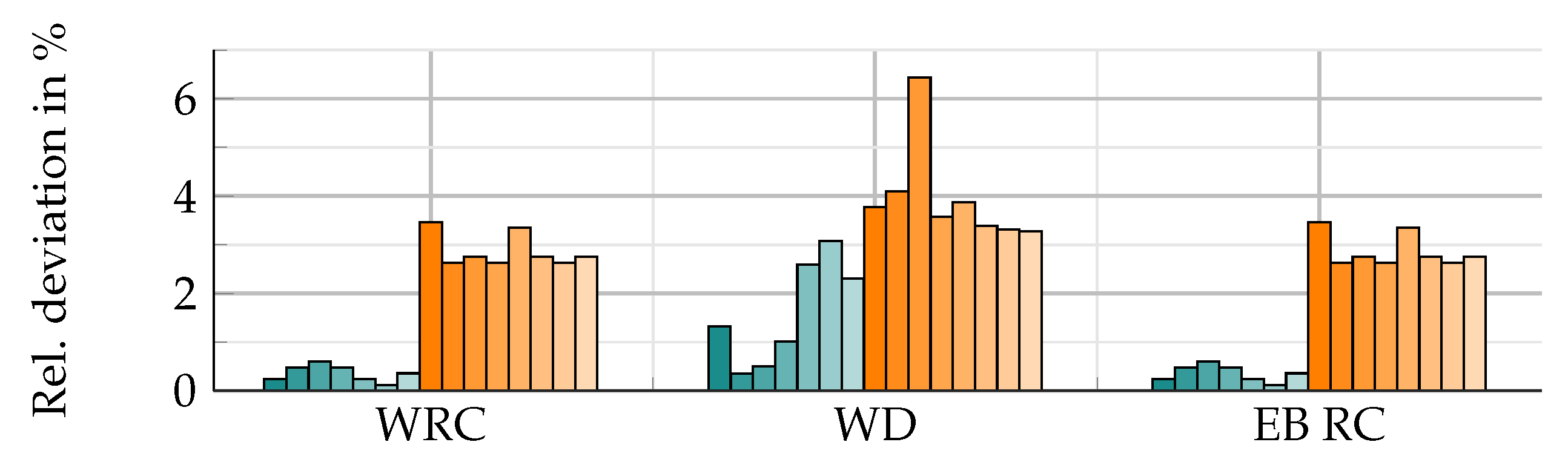 Applsci 13 11405 g009