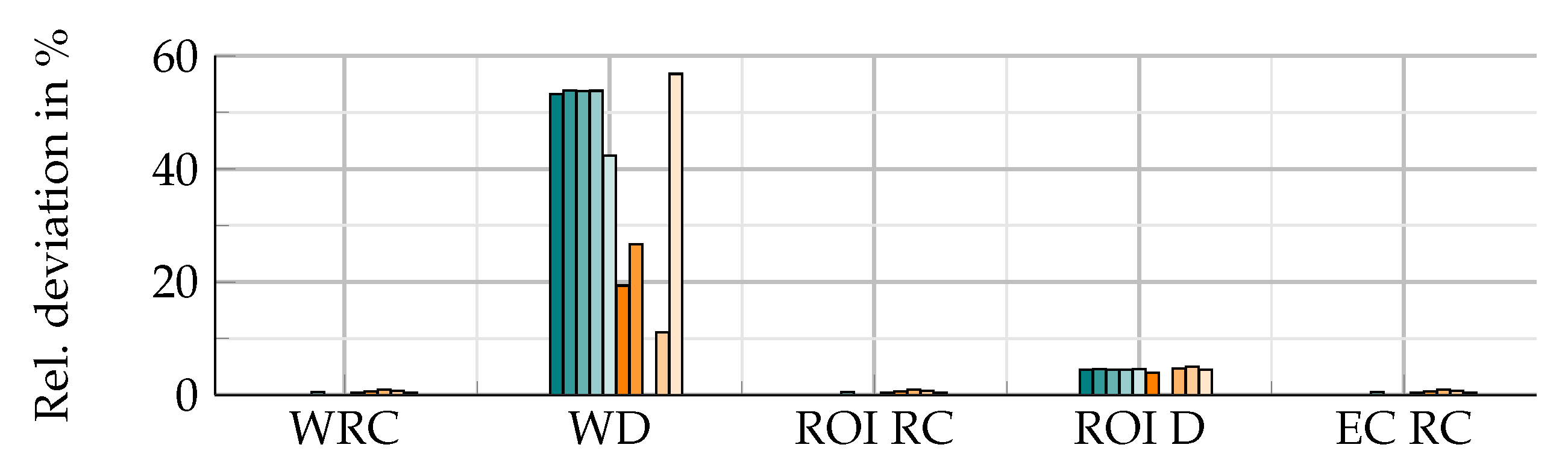 Applsci 13 11405 g025