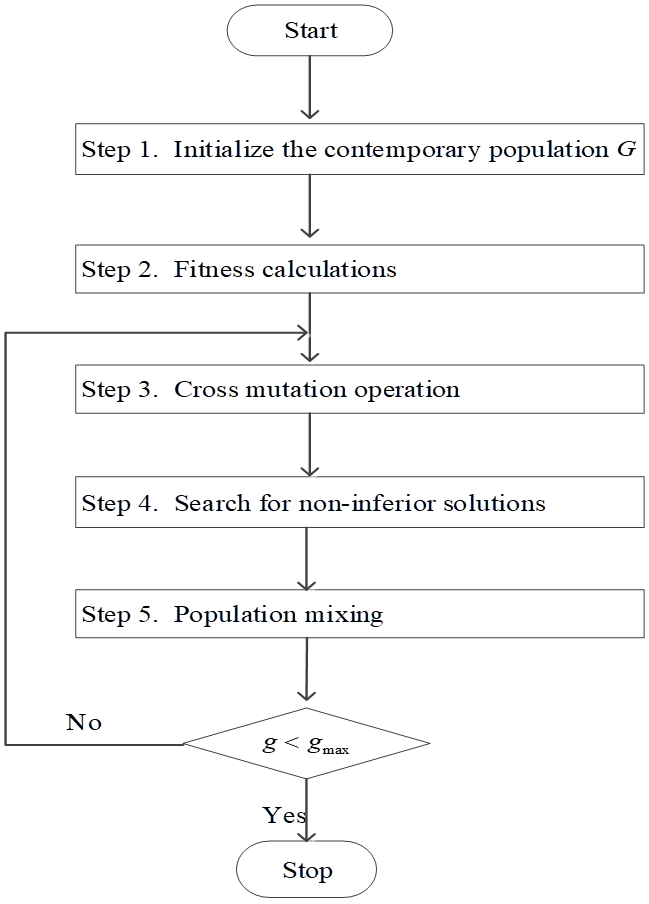 Applsci 13 11406 g002