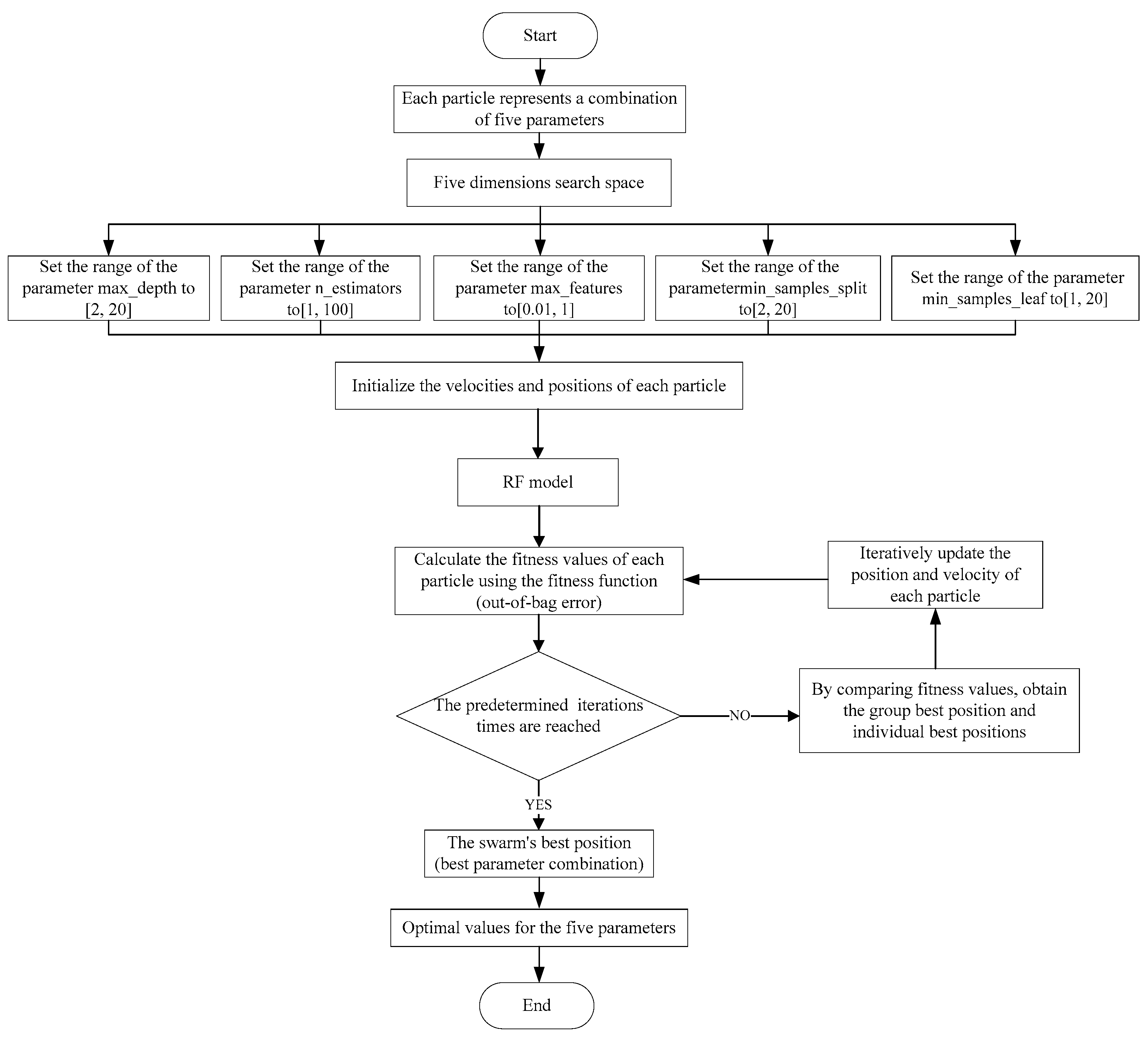 Applsci 13 11407 g002