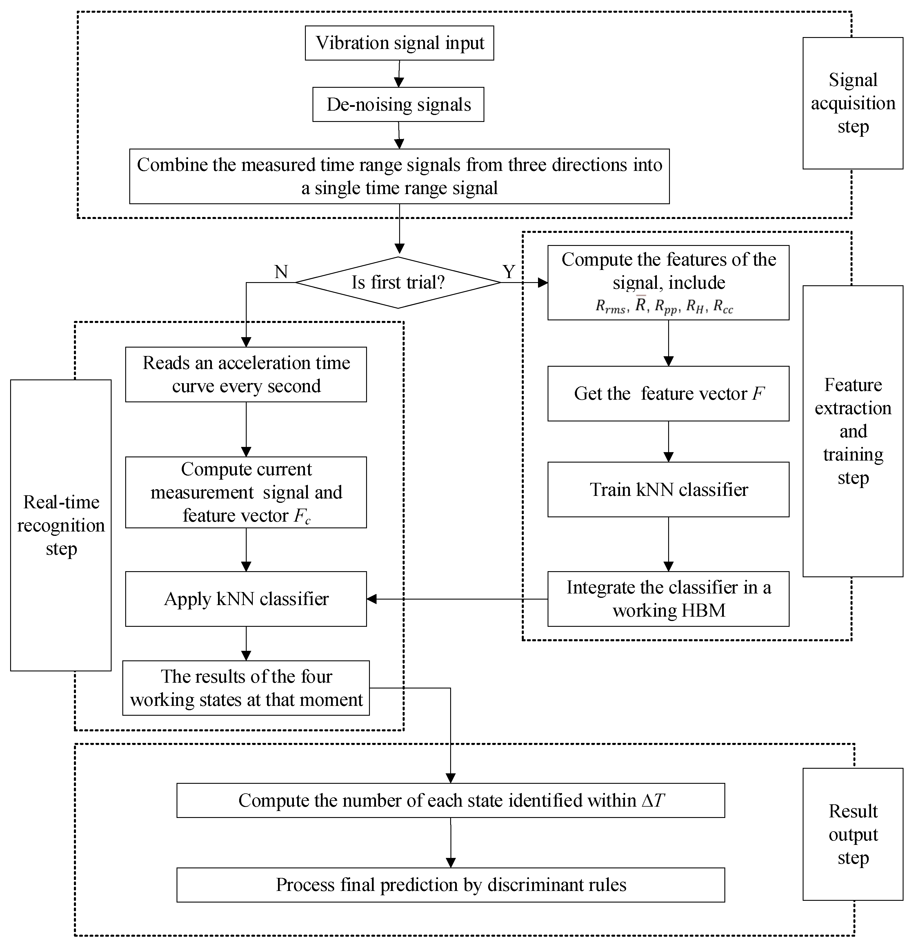 Applsci 13 11411 g002