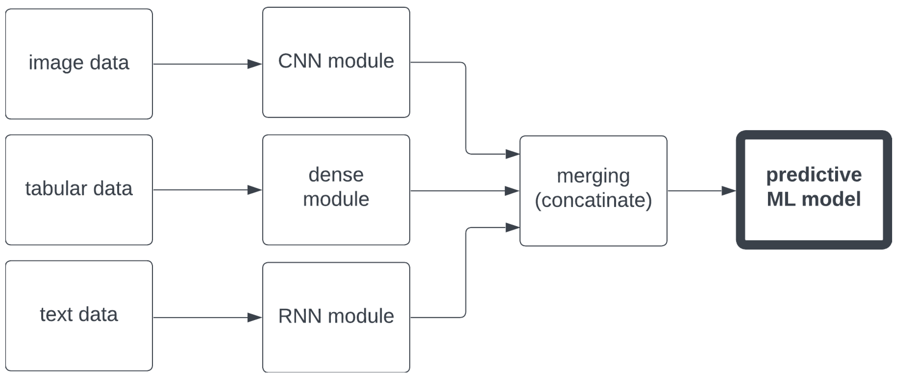 Applsci 13 11416 g004