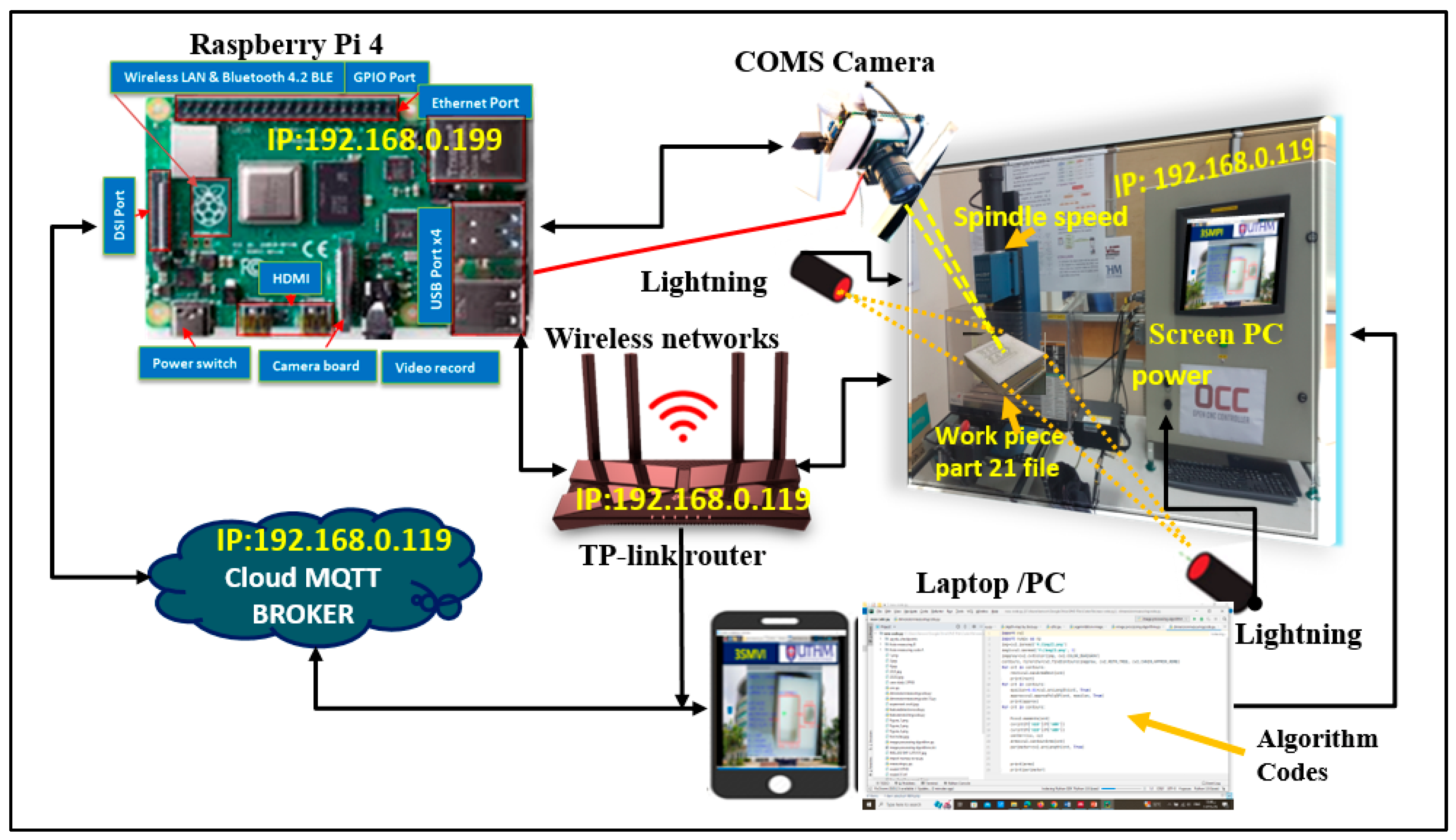 Applsci 13 11419 g003