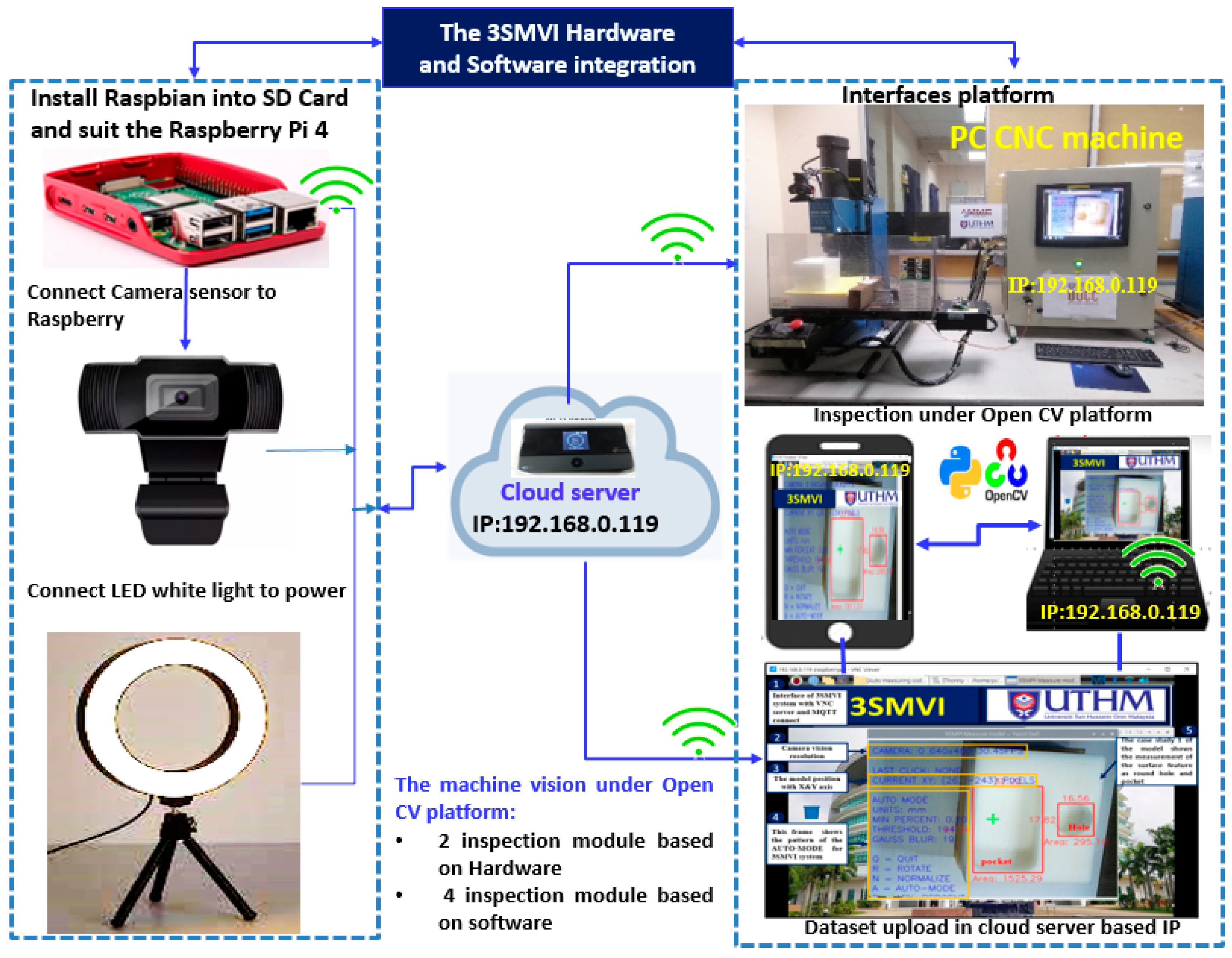 Applsci 13 11419 g004