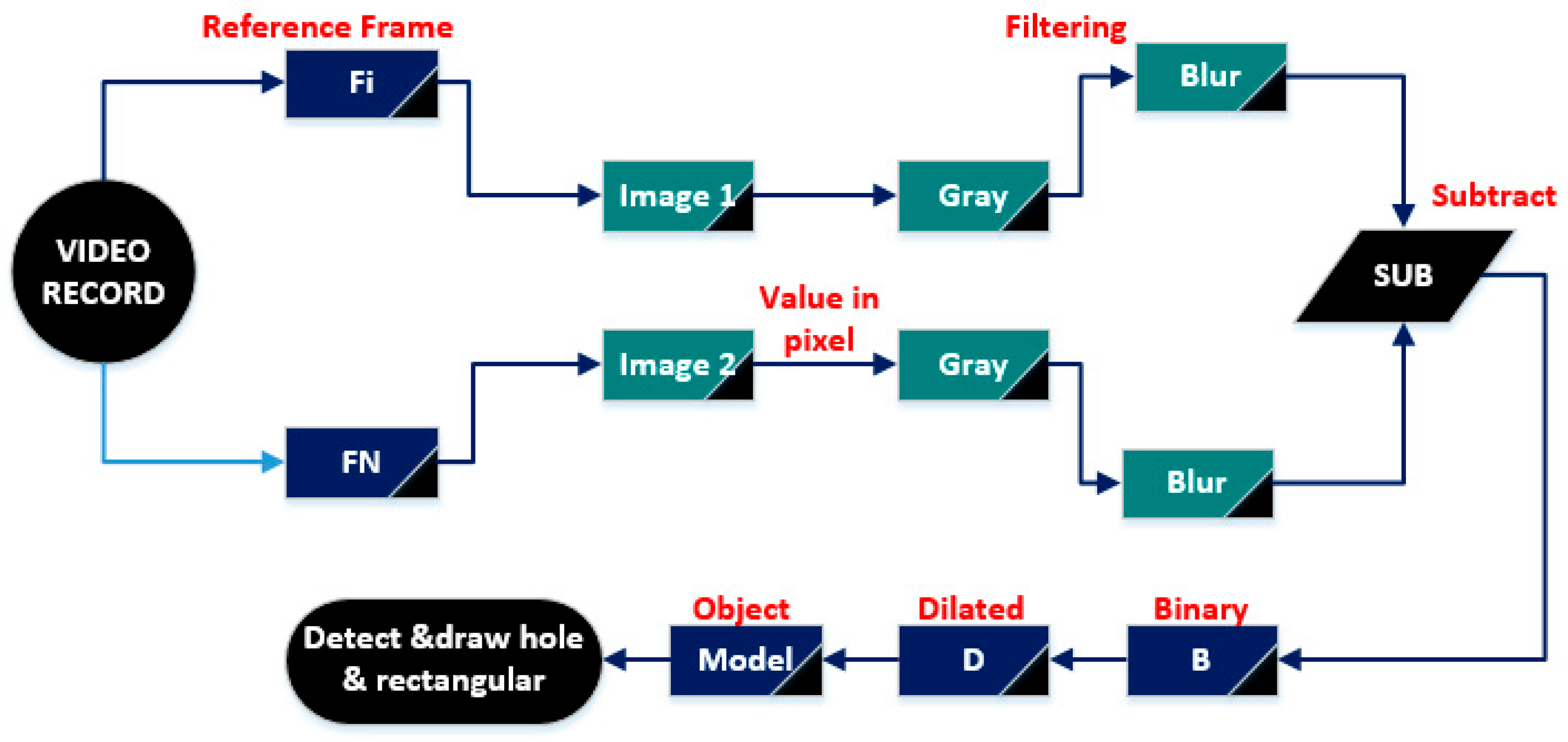 Applsci 13 11419 g007