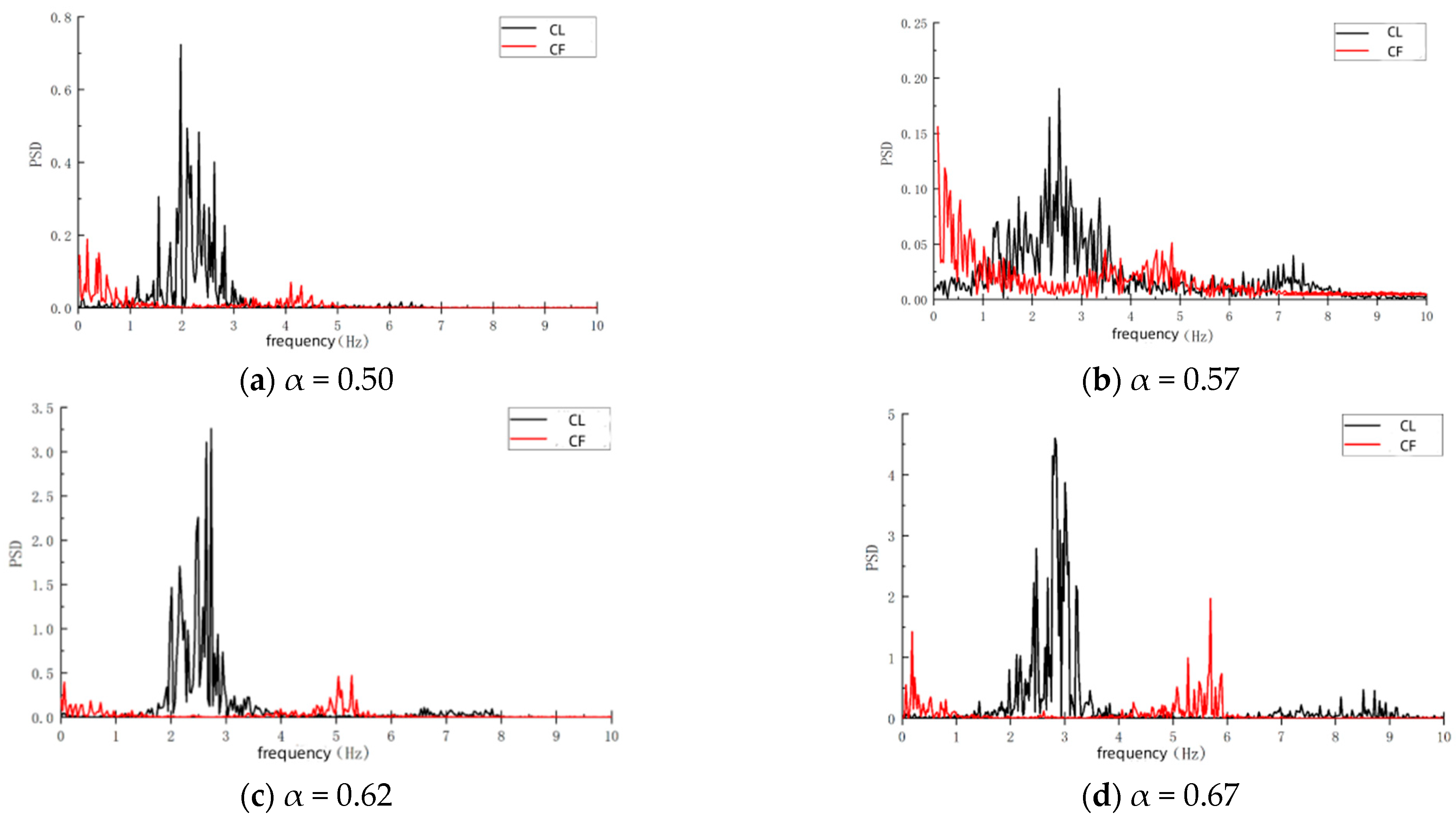 Applsci 13 11420 g015