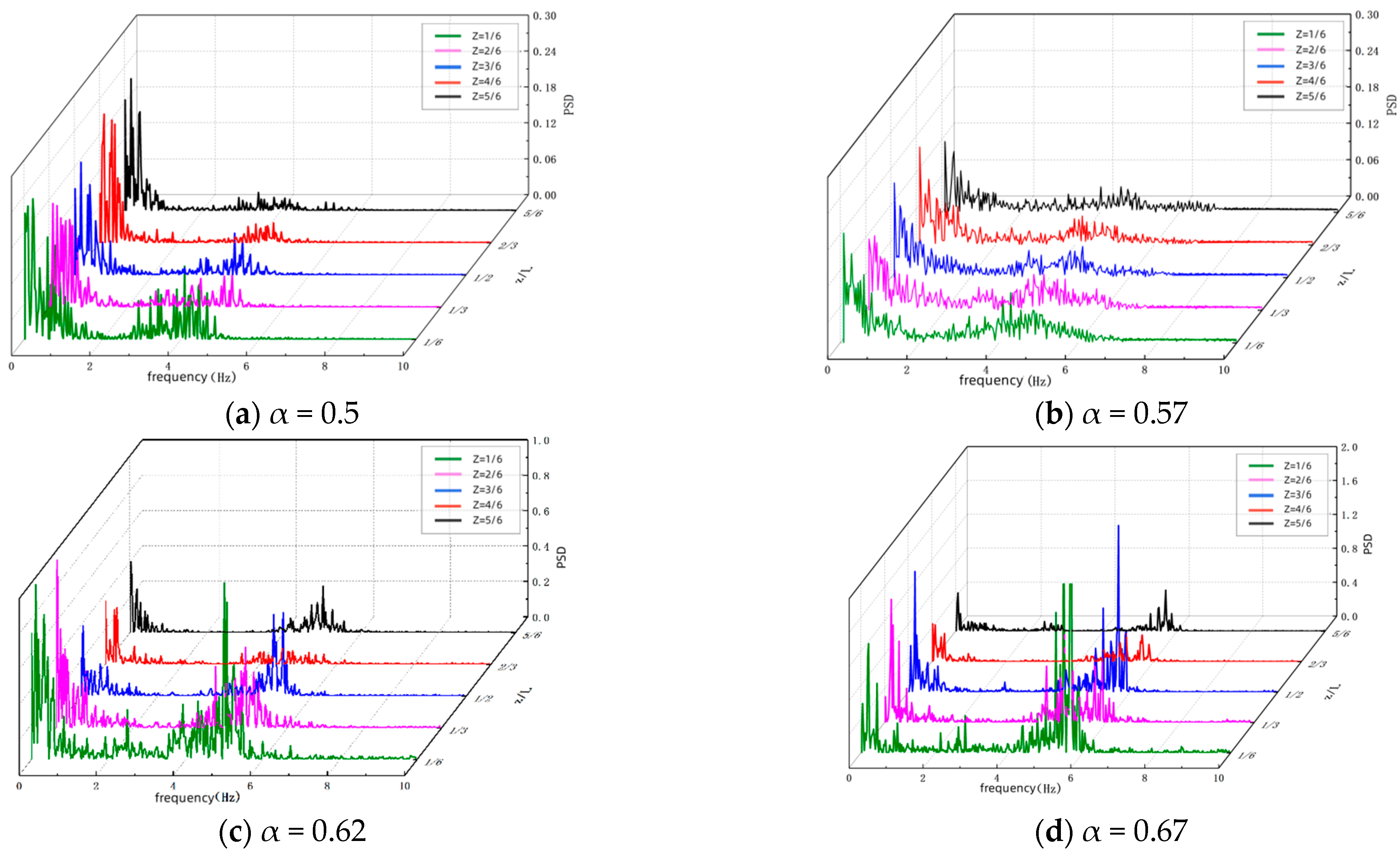 Applsci 13 11420 g017