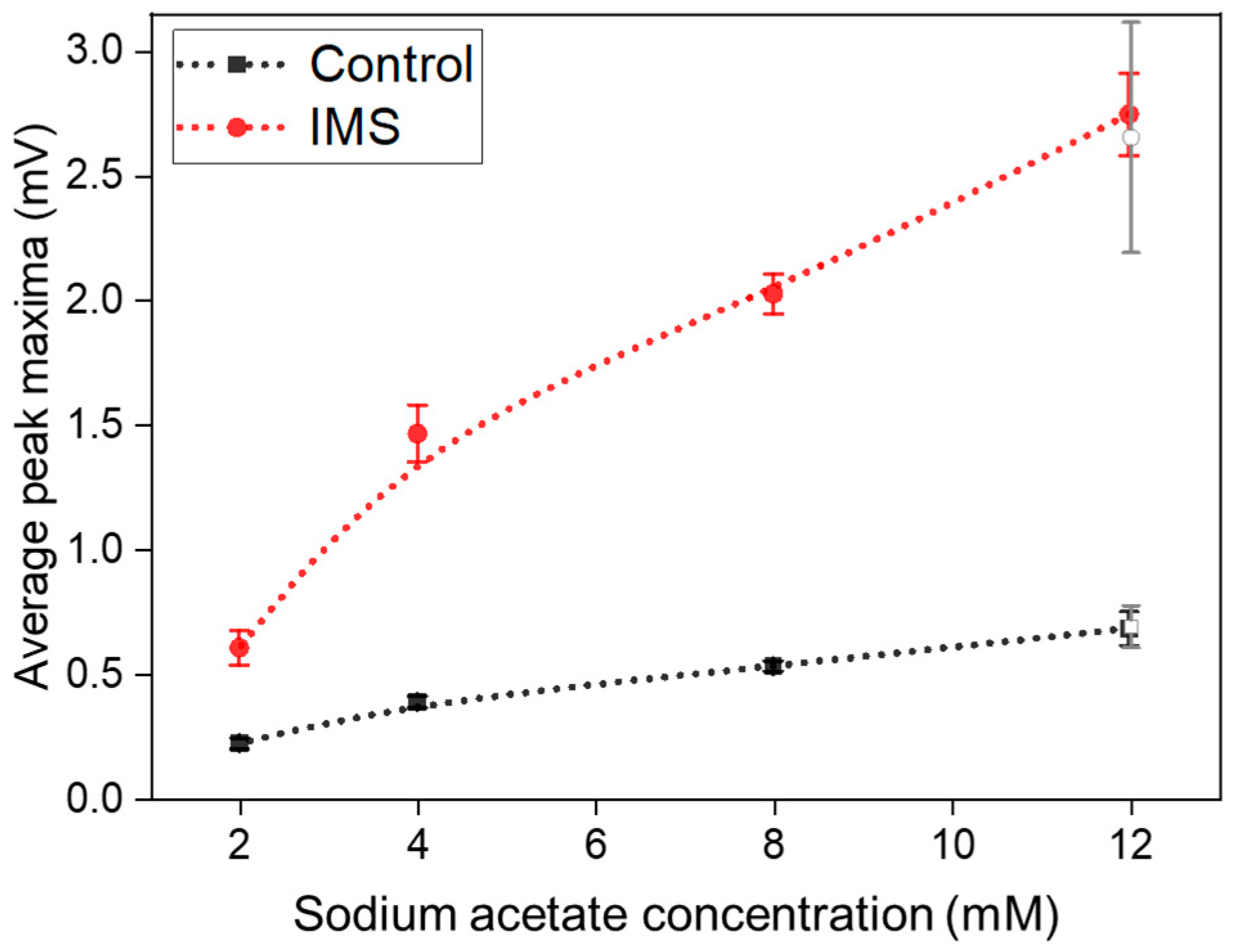 Applsci 13 11423 g004