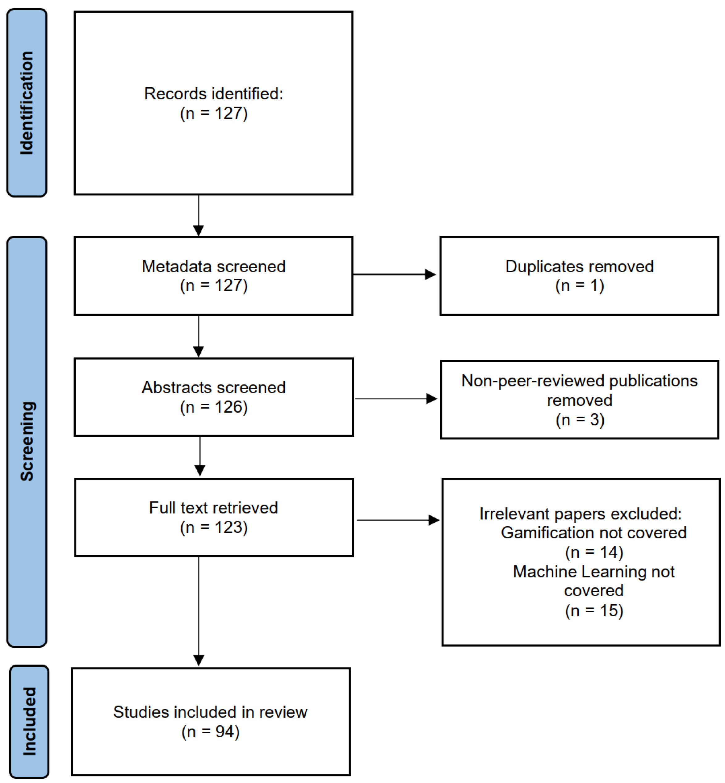 Applsci 13 11427 g001