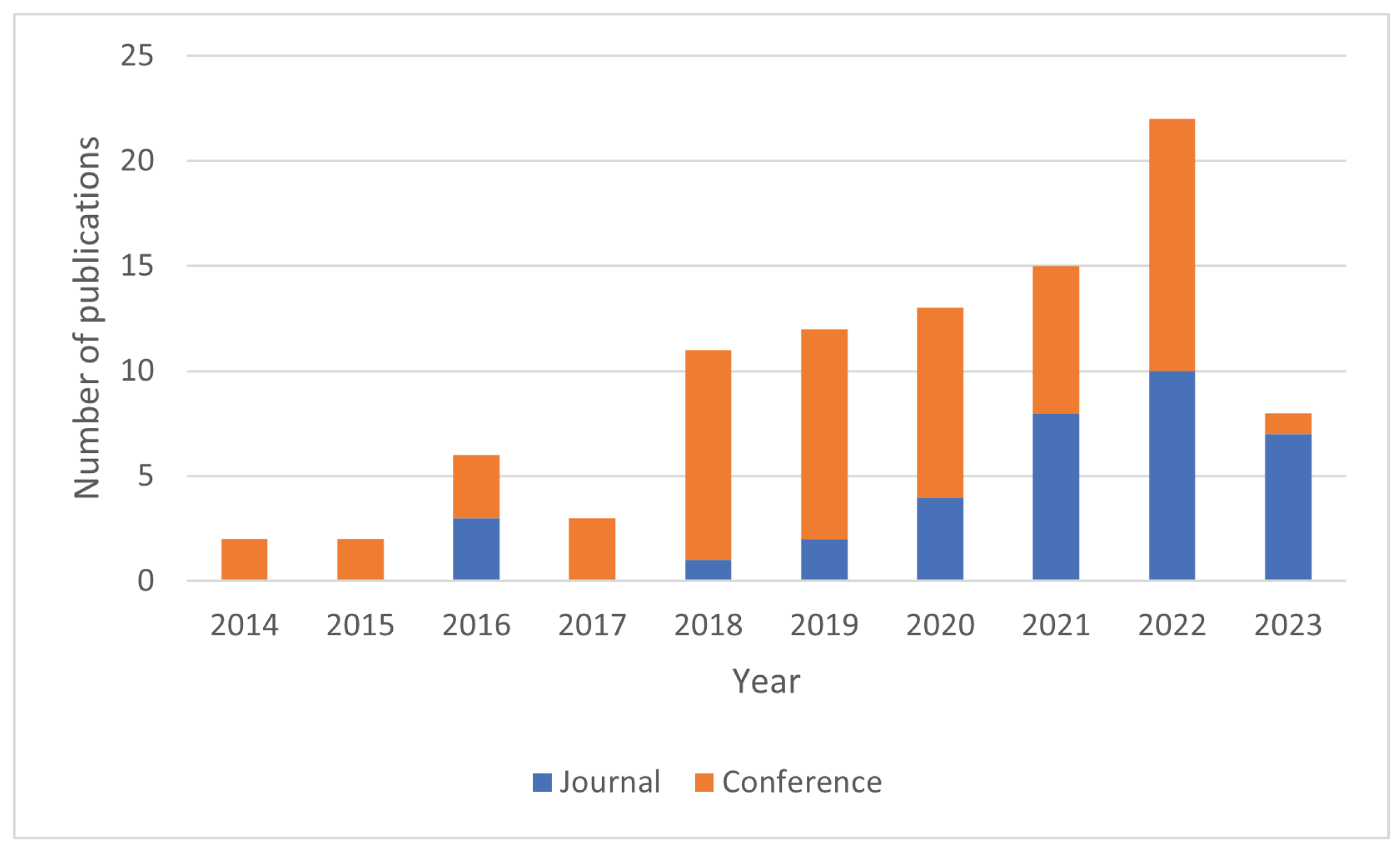 Applsci 13 11427 g003