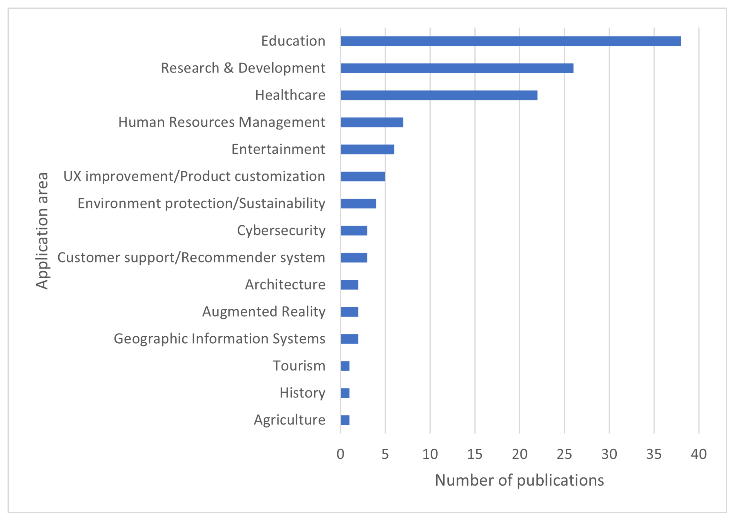 Applsci 13 11427 g007